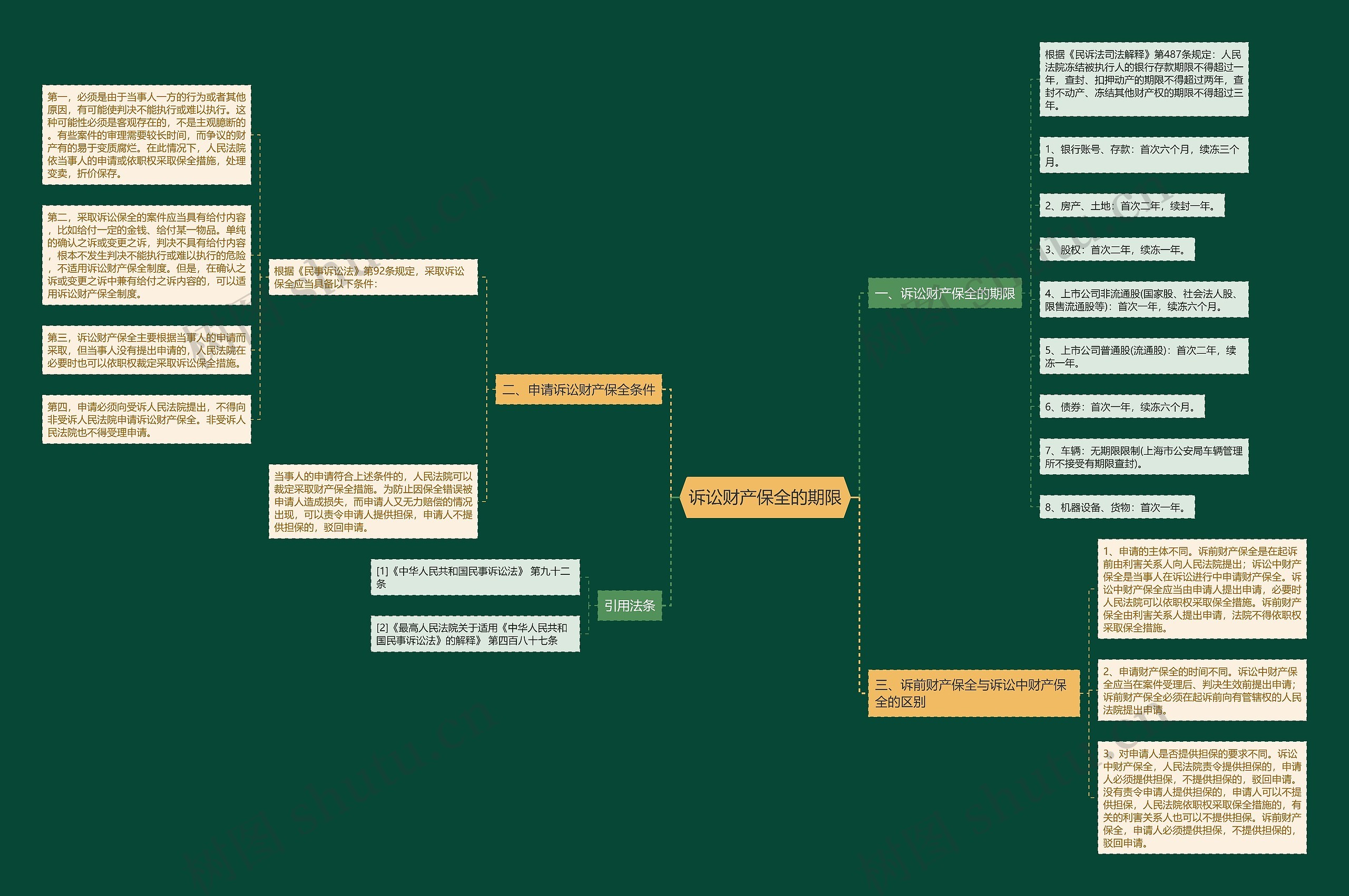 诉讼财产保全的期限 诉讼财产保全的期限
