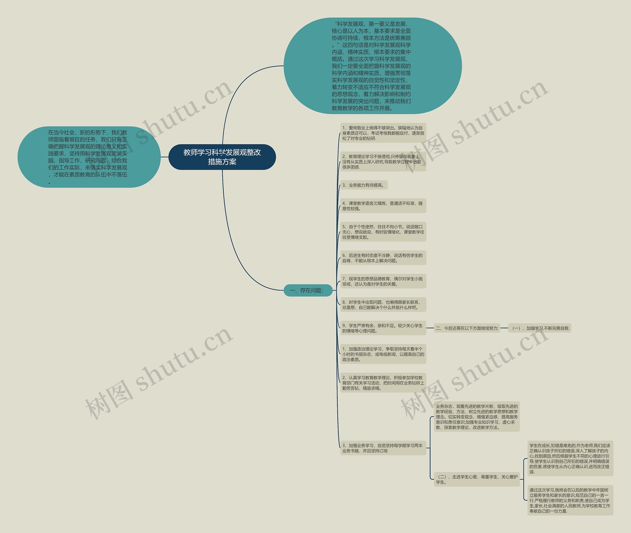 教师学习科学发展观整改措施方案思维导图