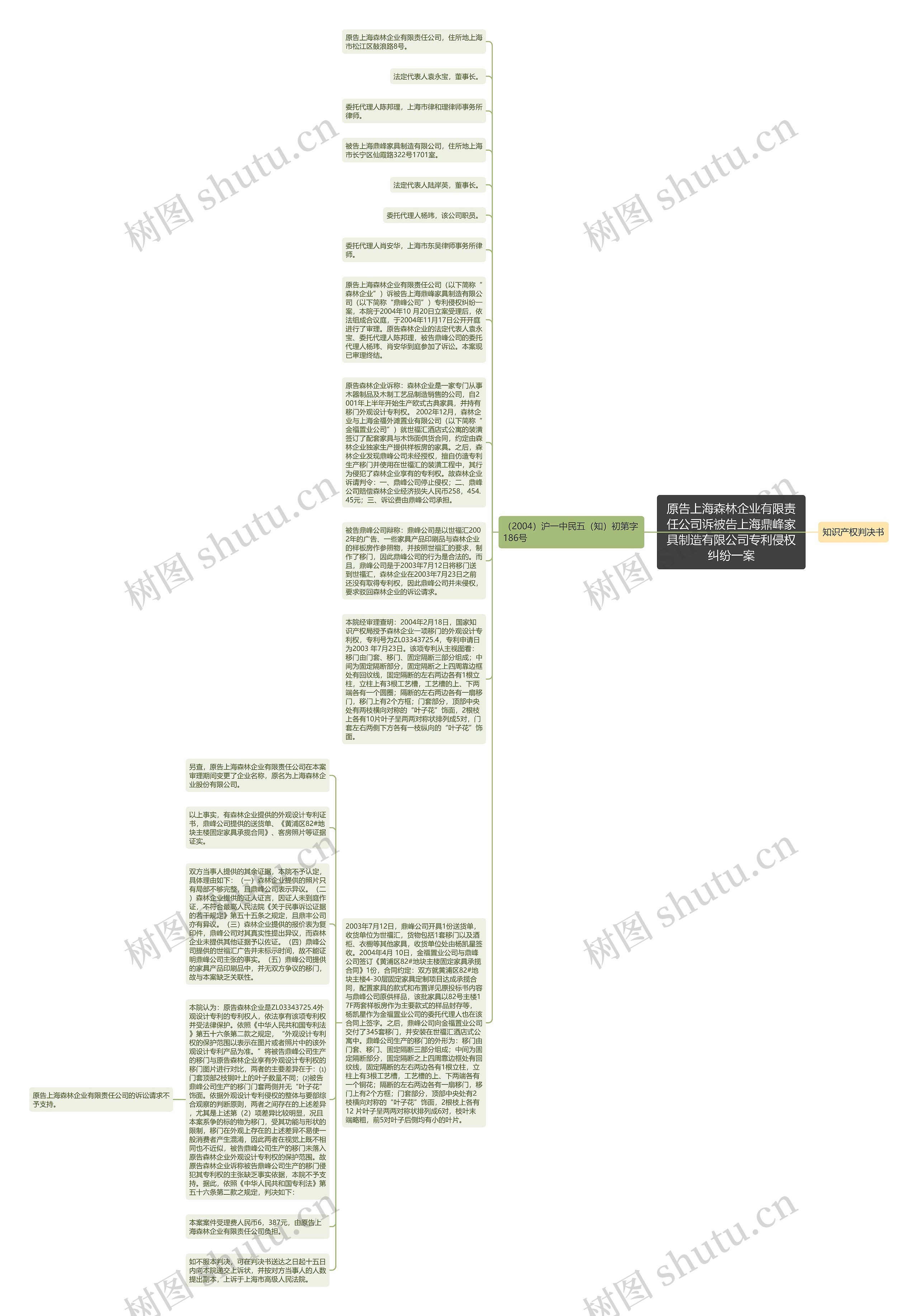 原告上海森林企业有限责任公司诉被告上海鼎峰家具制造有限公司专利侵权纠纷一案思维导图