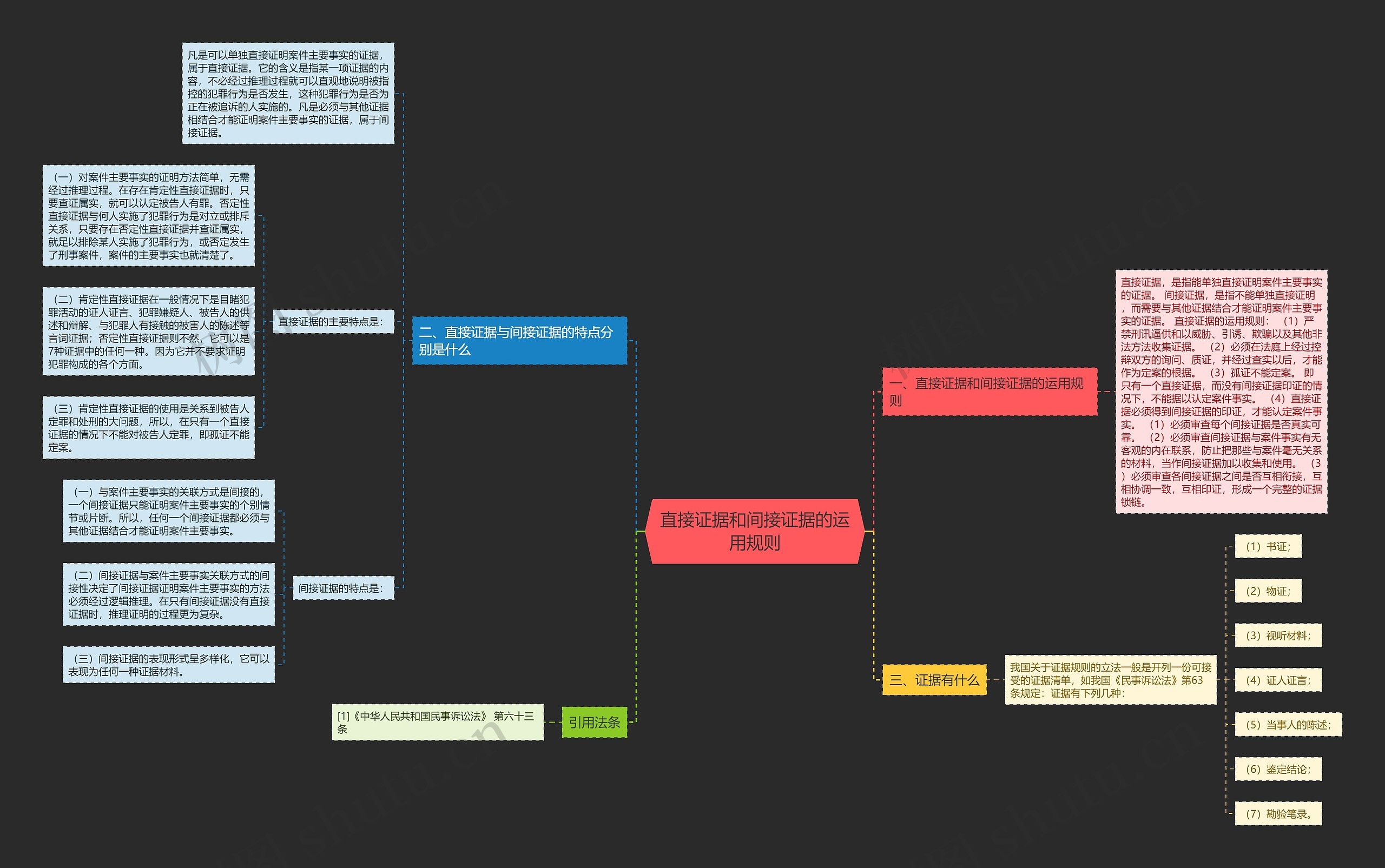 直接证据和间接证据的运用规则