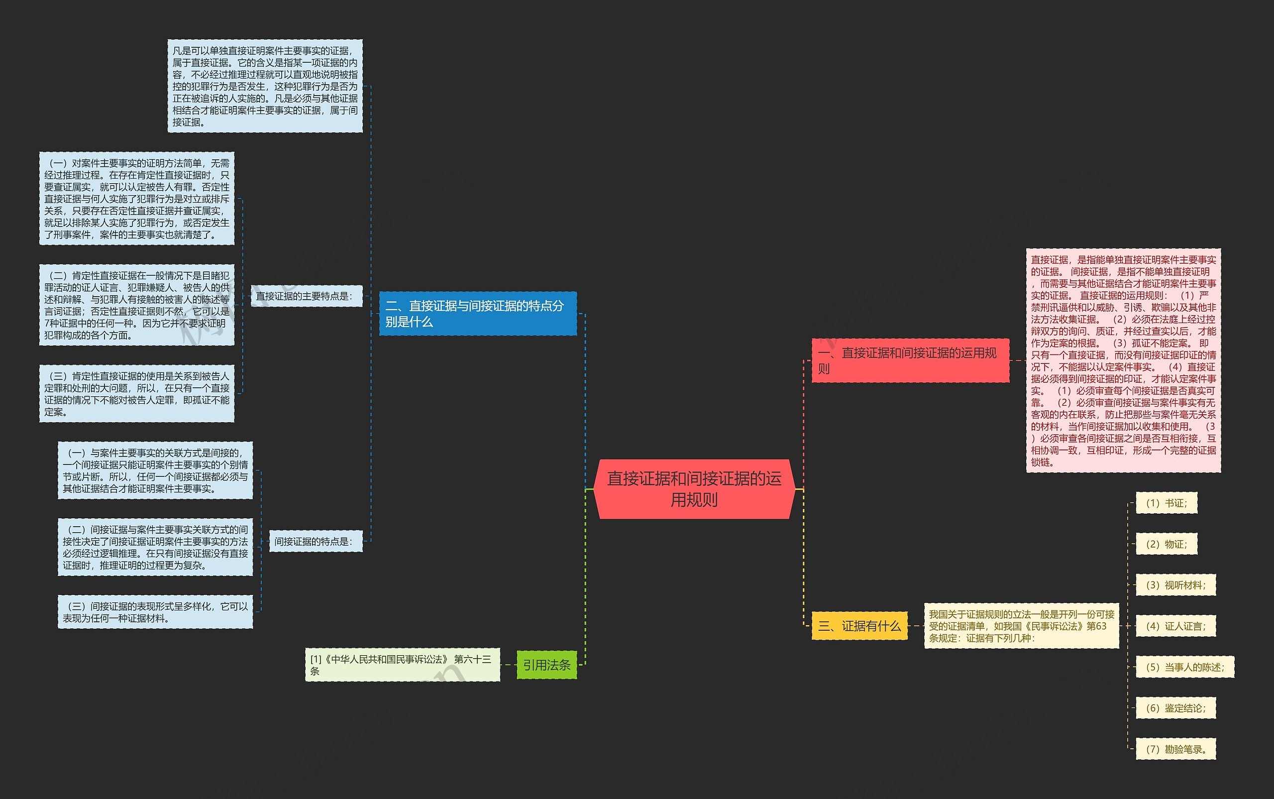 直接证据和间接证据的运用规则 直接证据和间接证据的运用规则