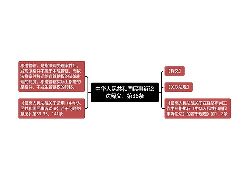 中华人民共和国民事诉讼法释义：第36条