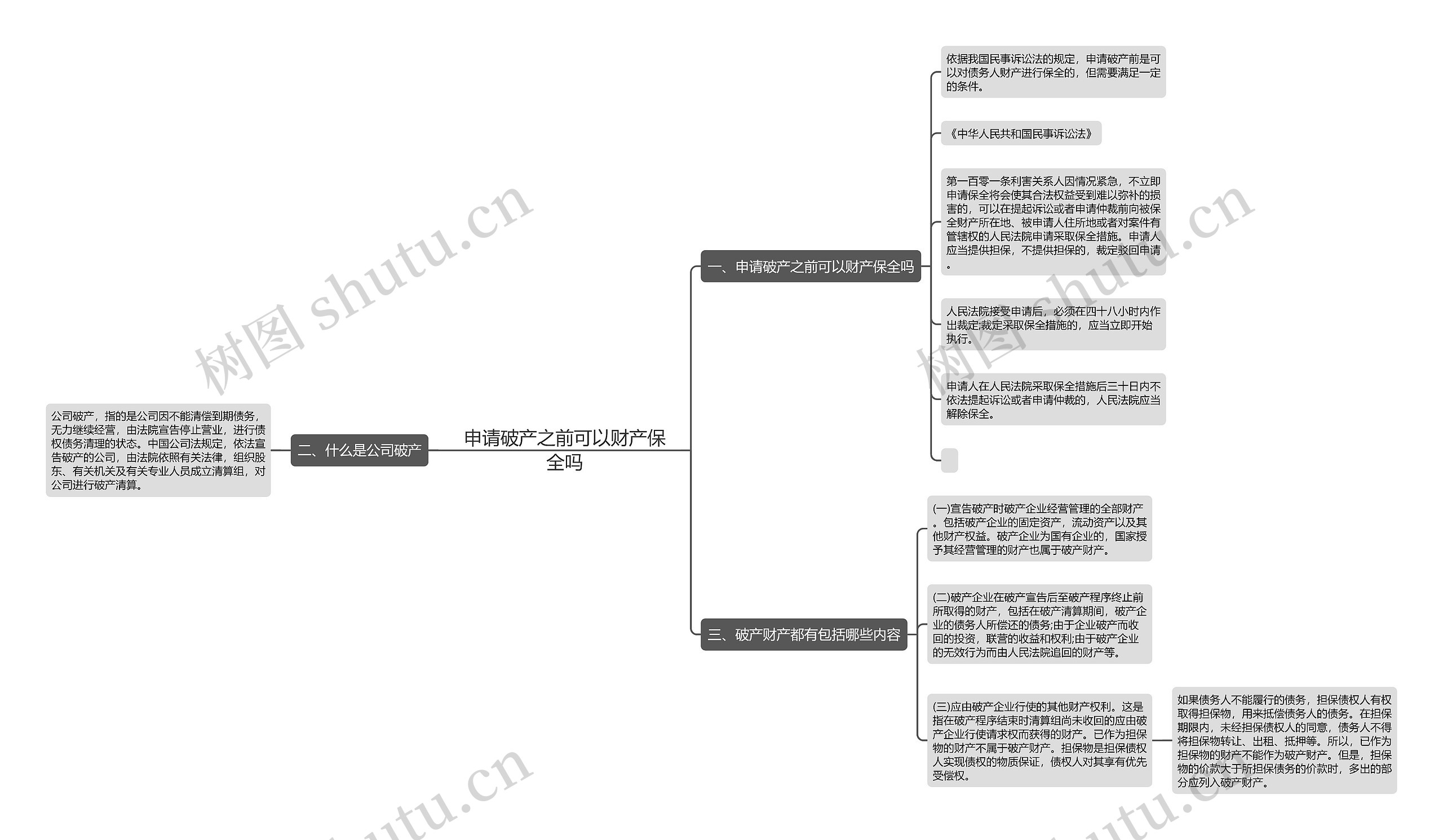 申请破产之前可以财产保全吗