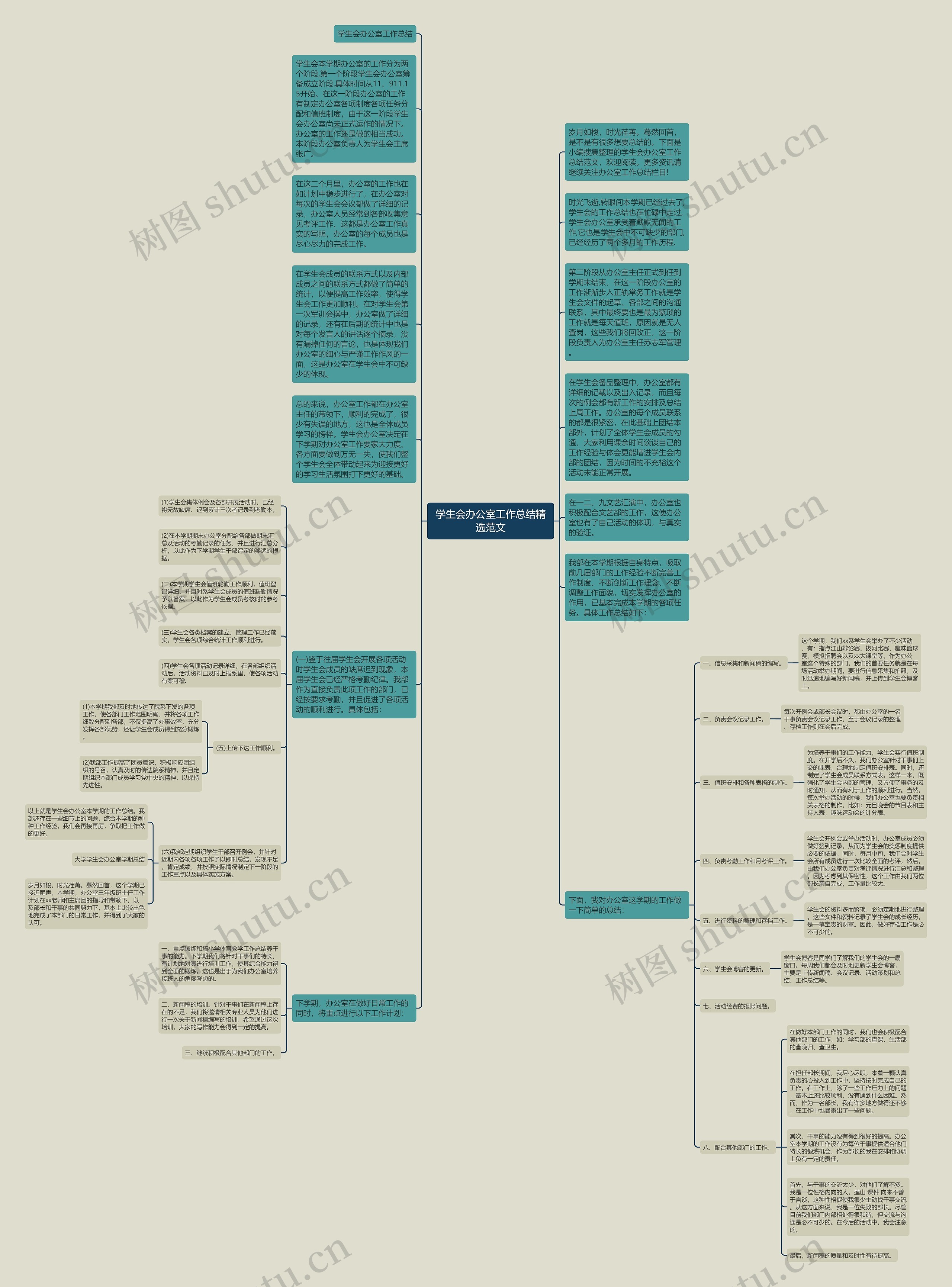 学生会办公室工作总结精选范文思维导图