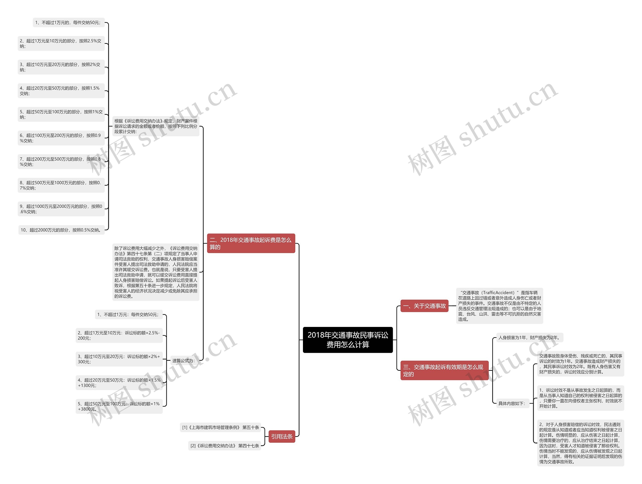 2018年交通事故民事诉讼费用怎么计算 2018年交通事故民事诉讼费用怎么计算