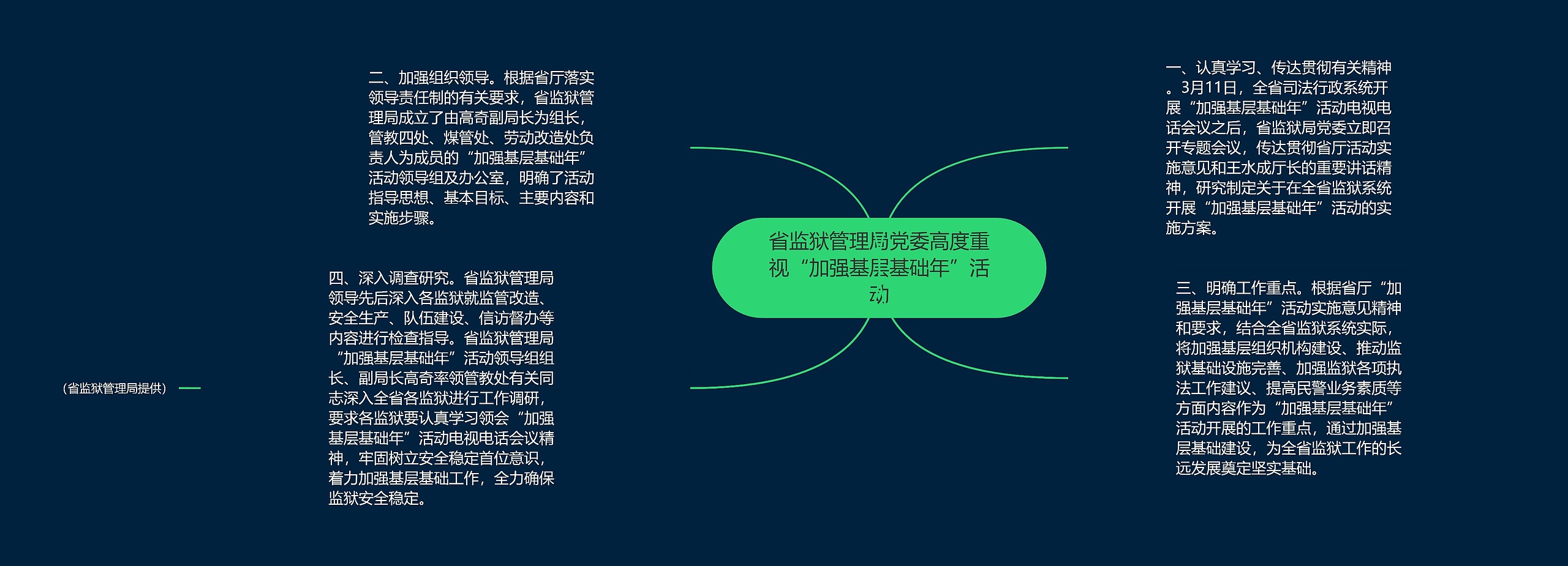 省监狱管理局党委高度重视“加强基层基础年”活动