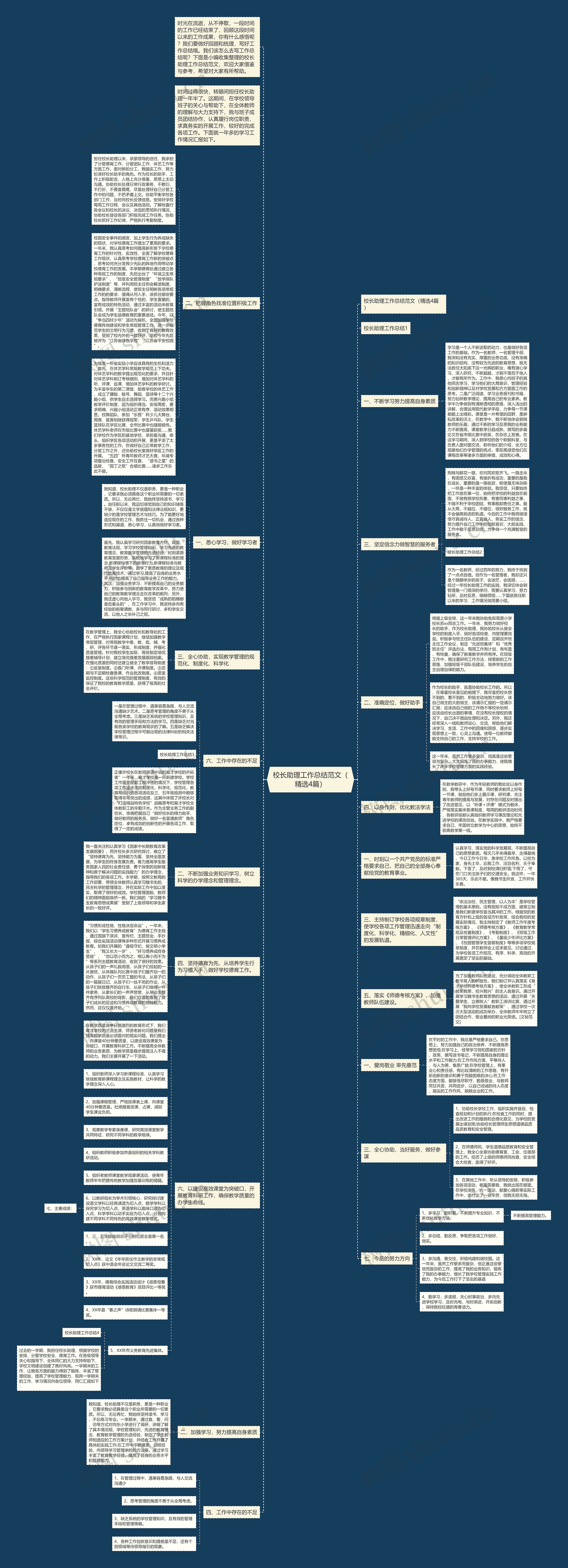 校长助理工作总结范文(精选4篇) 校长助理工作总结范文(精选4篇)