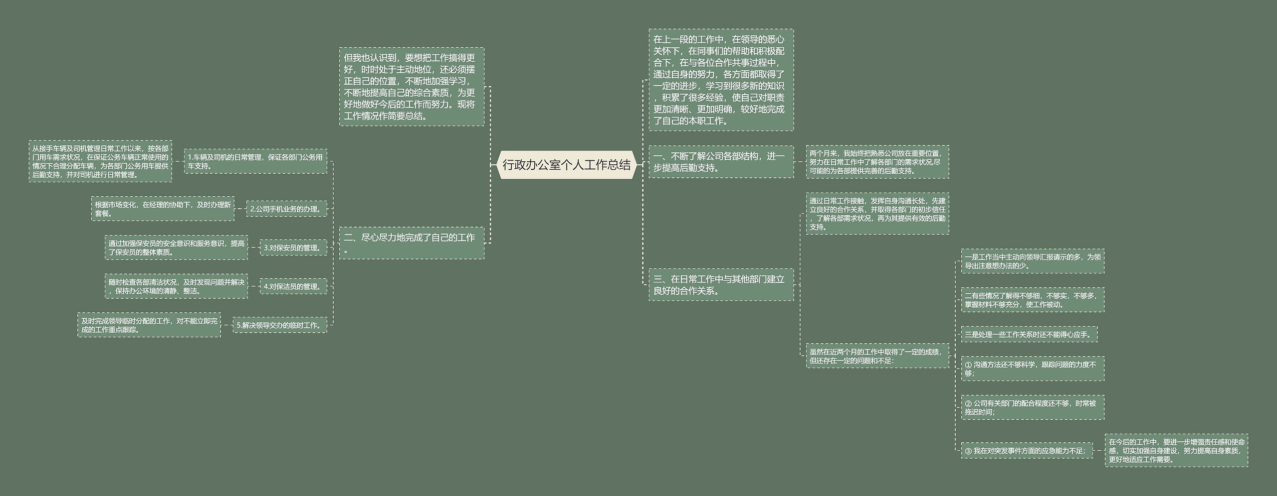 行政办公室个人工作总结