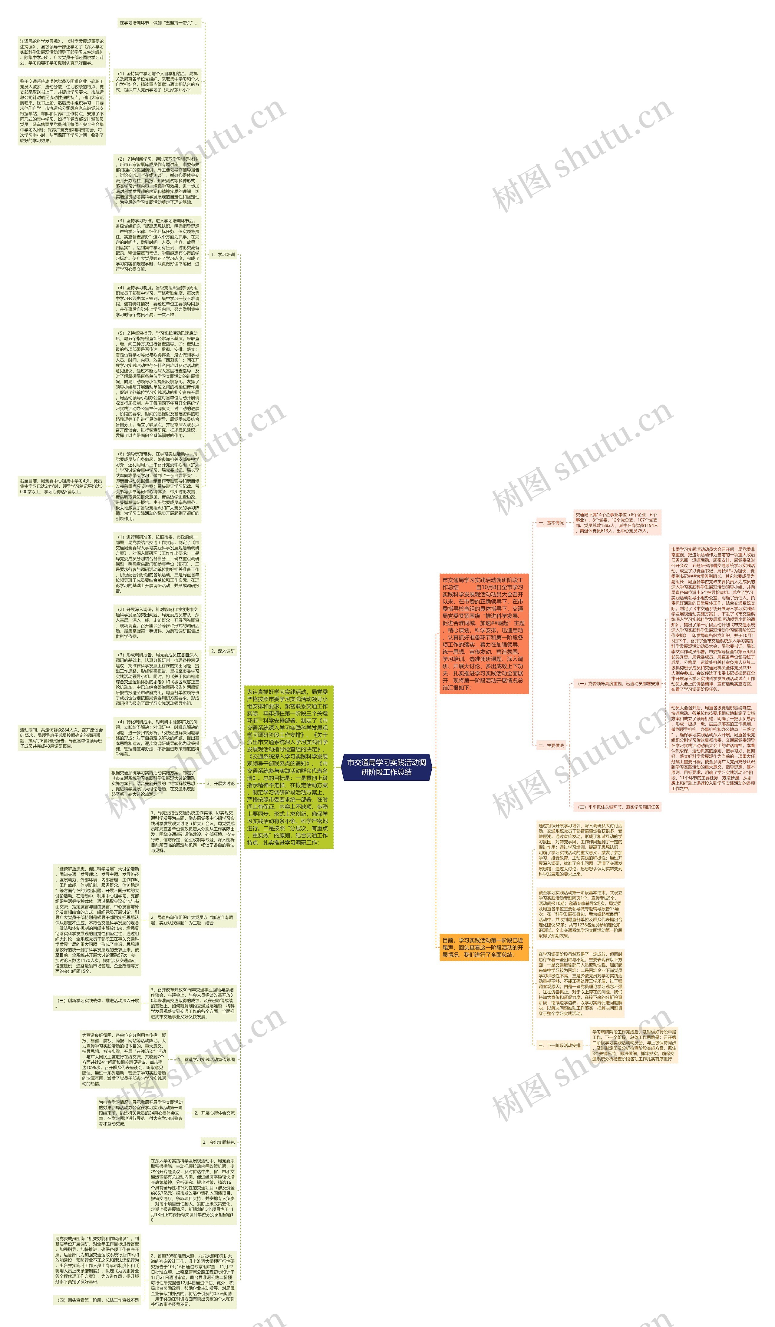 市交通局学习实践活动调研阶段工作总结思维导图
