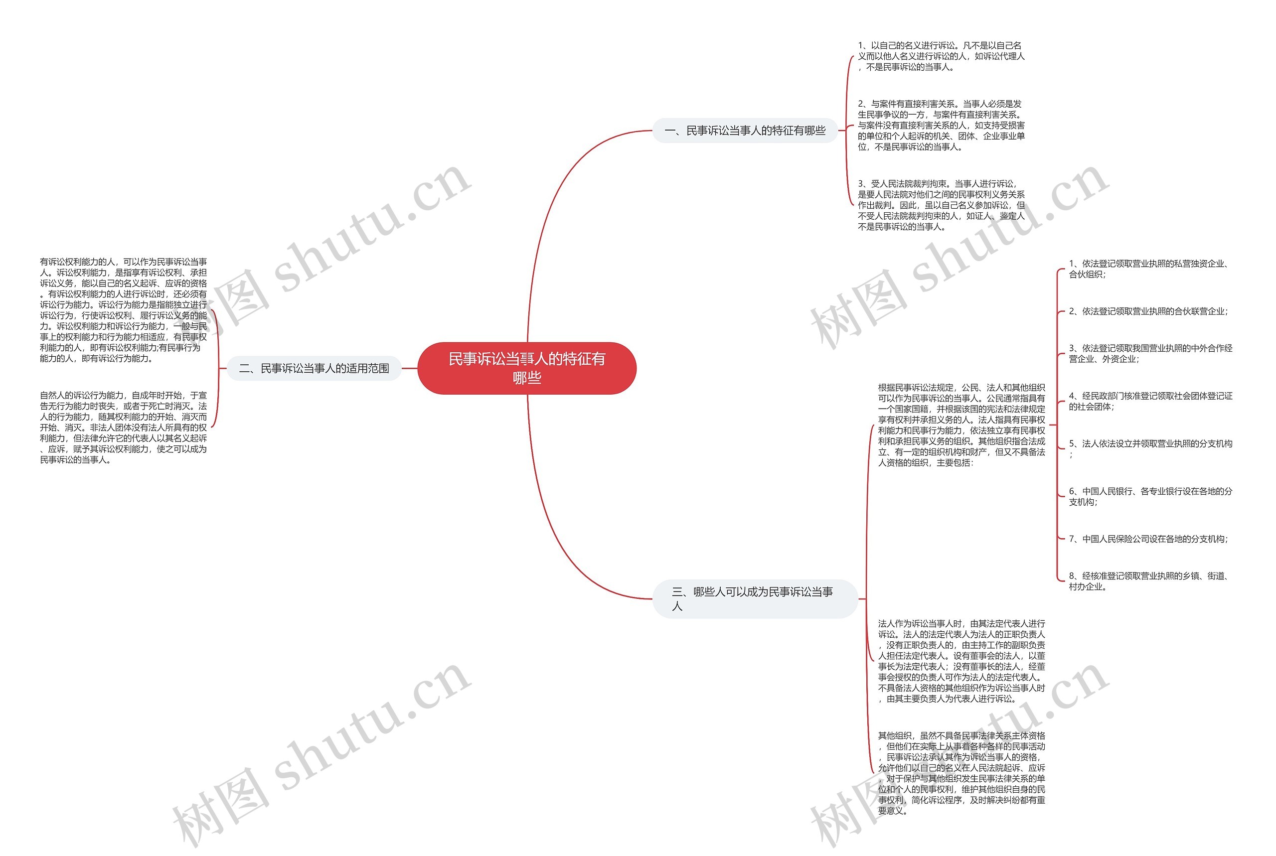 民事诉讼当事人的特征有哪些 民事诉讼当事人的特征有哪些