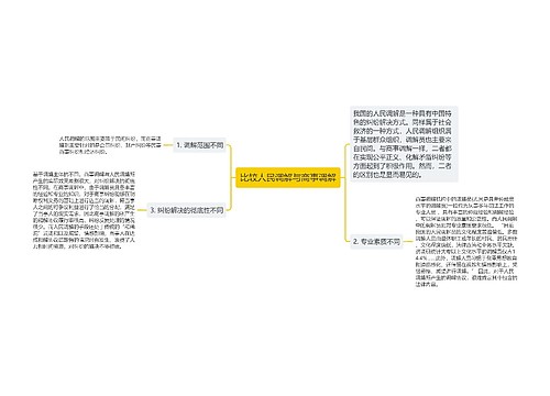 比较人民调解与商事调解