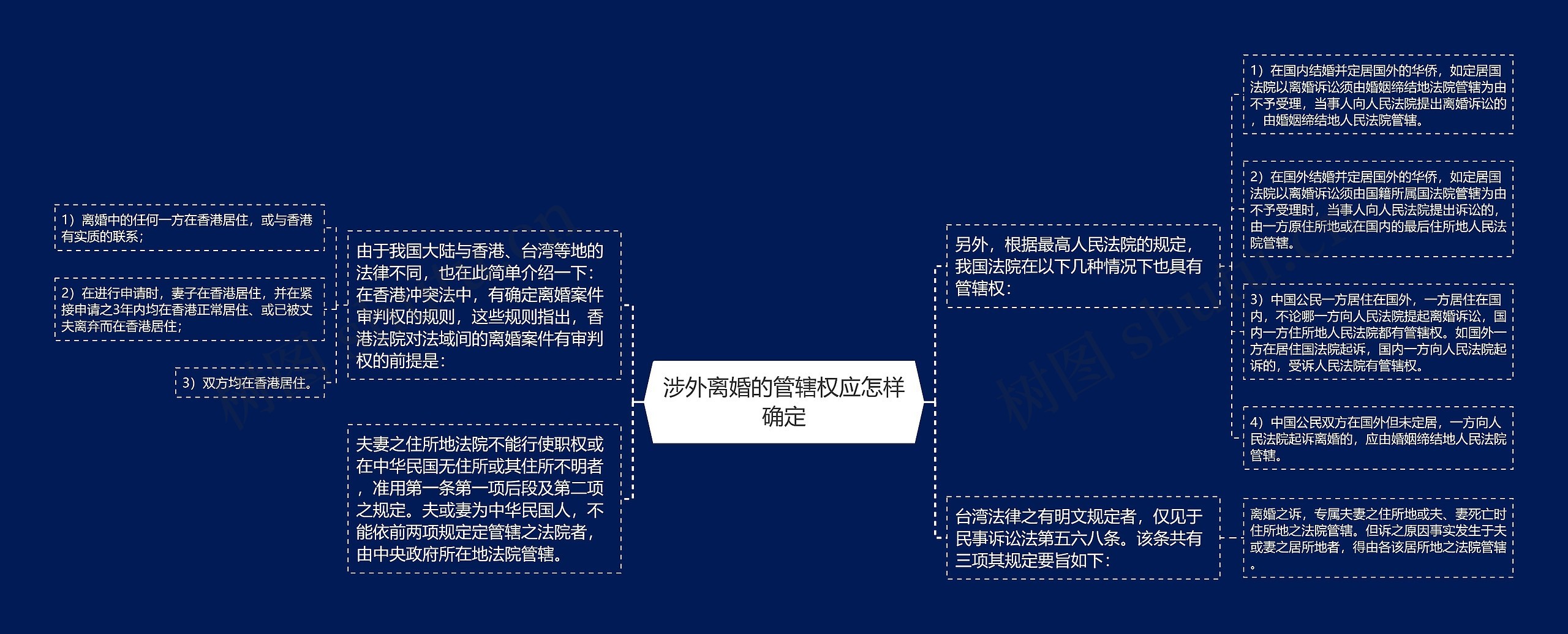 涉外离婚的管辖权应怎样确定 涉外离婚的管辖权应怎样确定