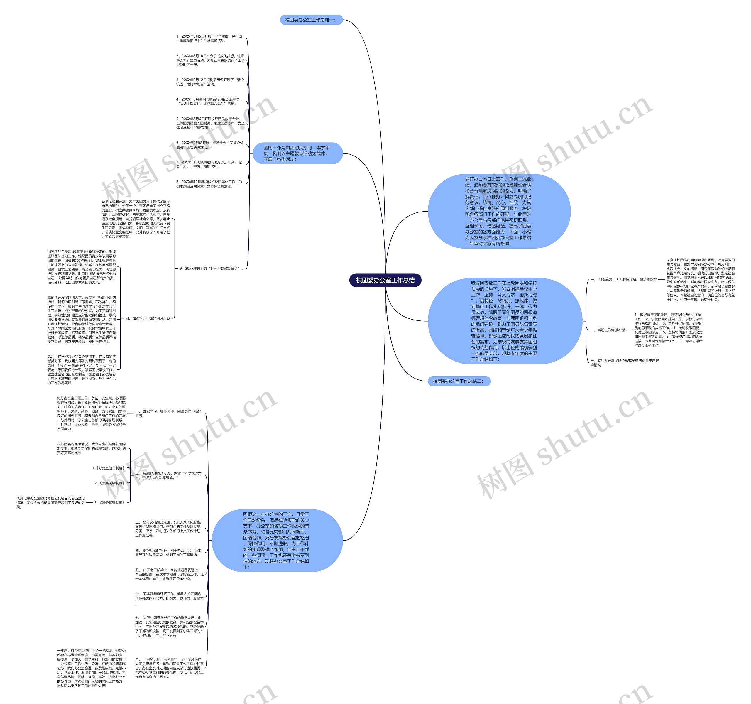 校团委办公室工作总结思维导图