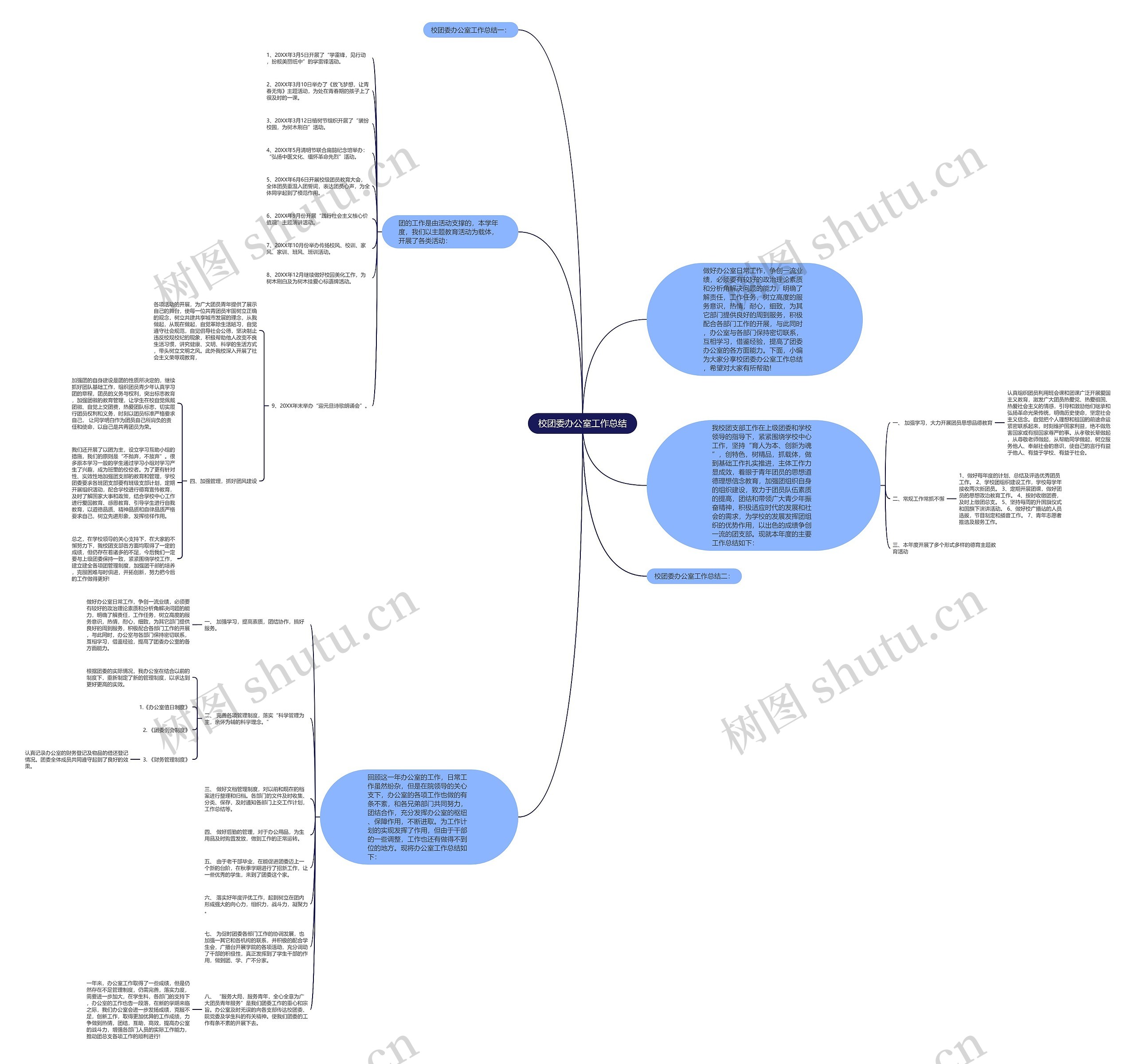 校团委办公室工作总结思维导图高清图 校团委办公室工作总结思维导图