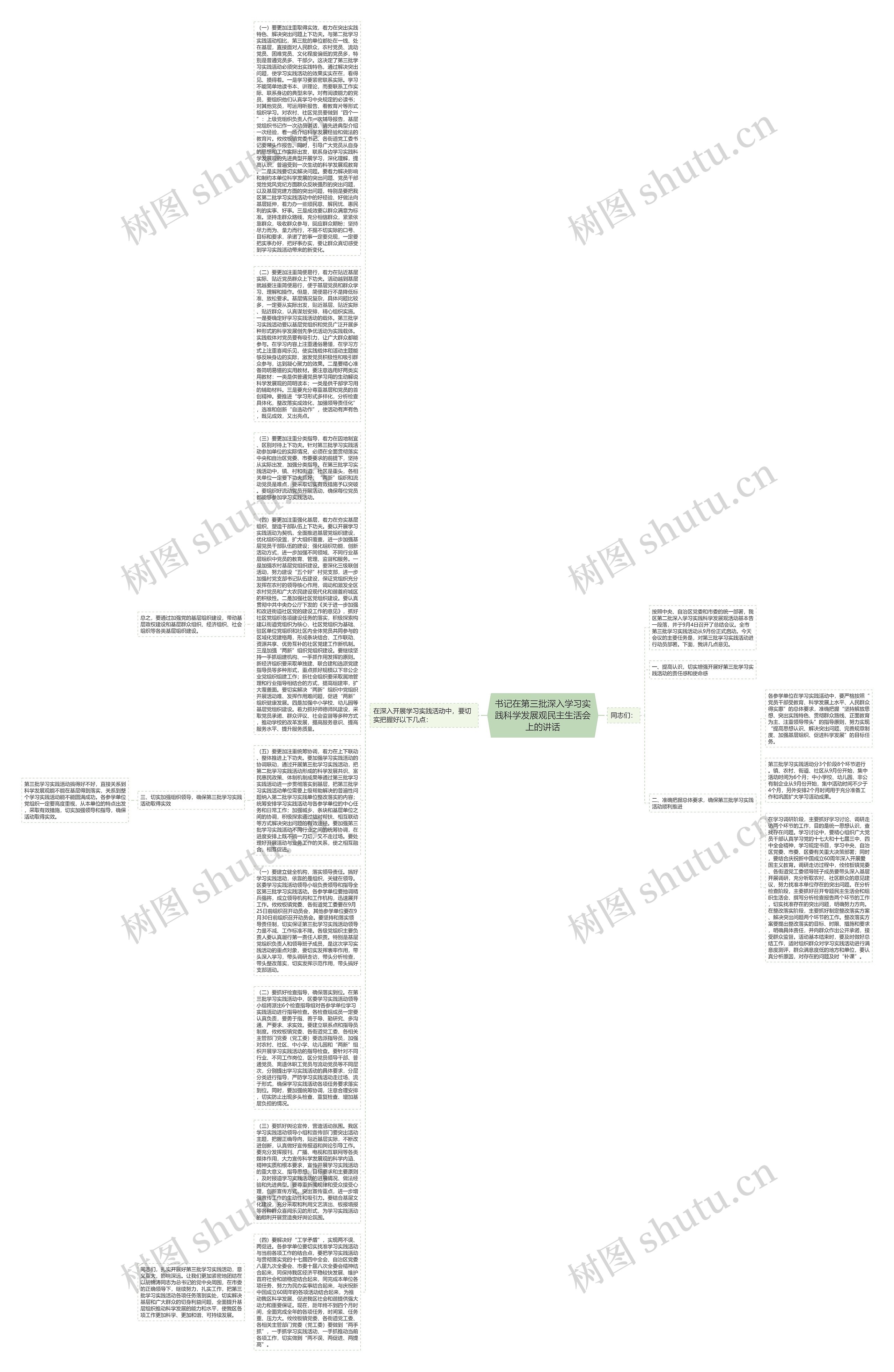 书记在第三批深入学习实践科学发展观民主生活会上的讲话思维导图