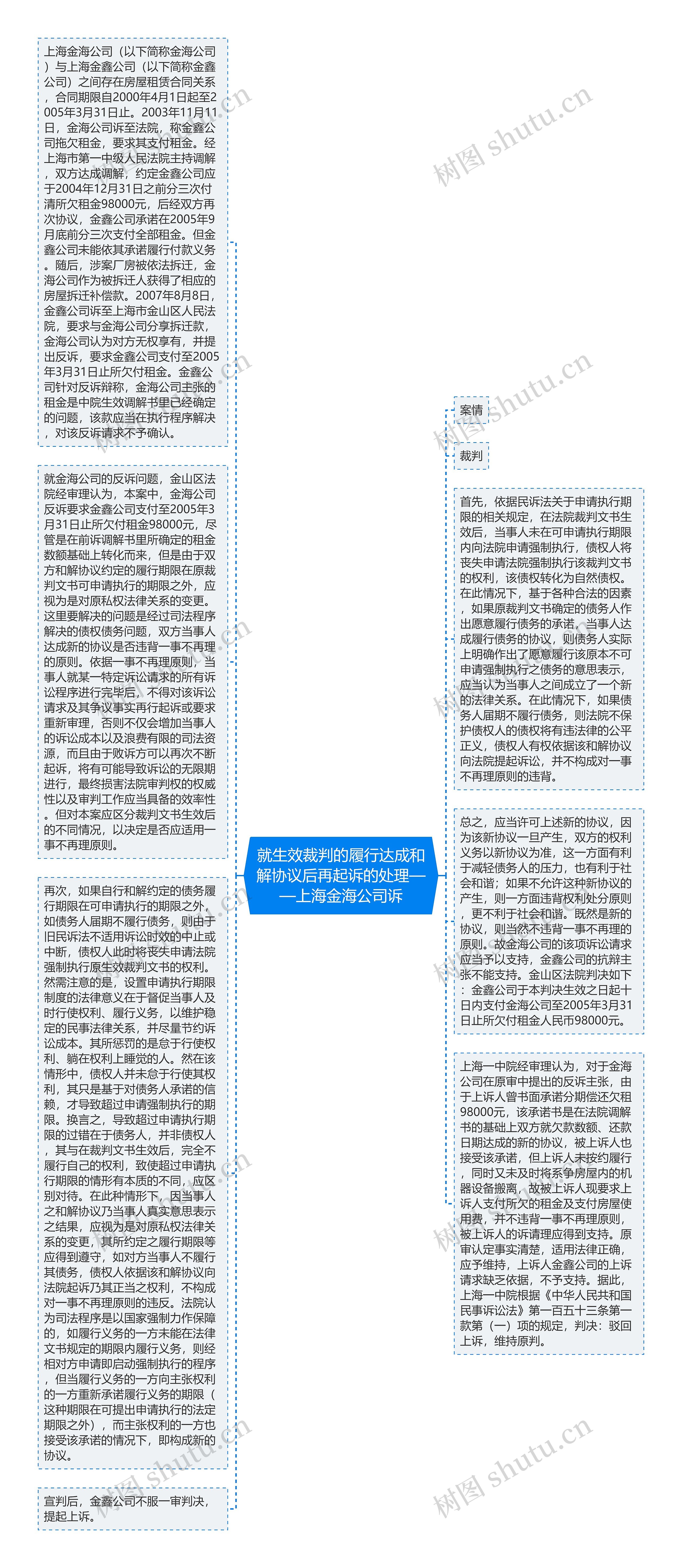 就生效裁判的履行达成和解协议后再起诉的处理——上海金海公司诉