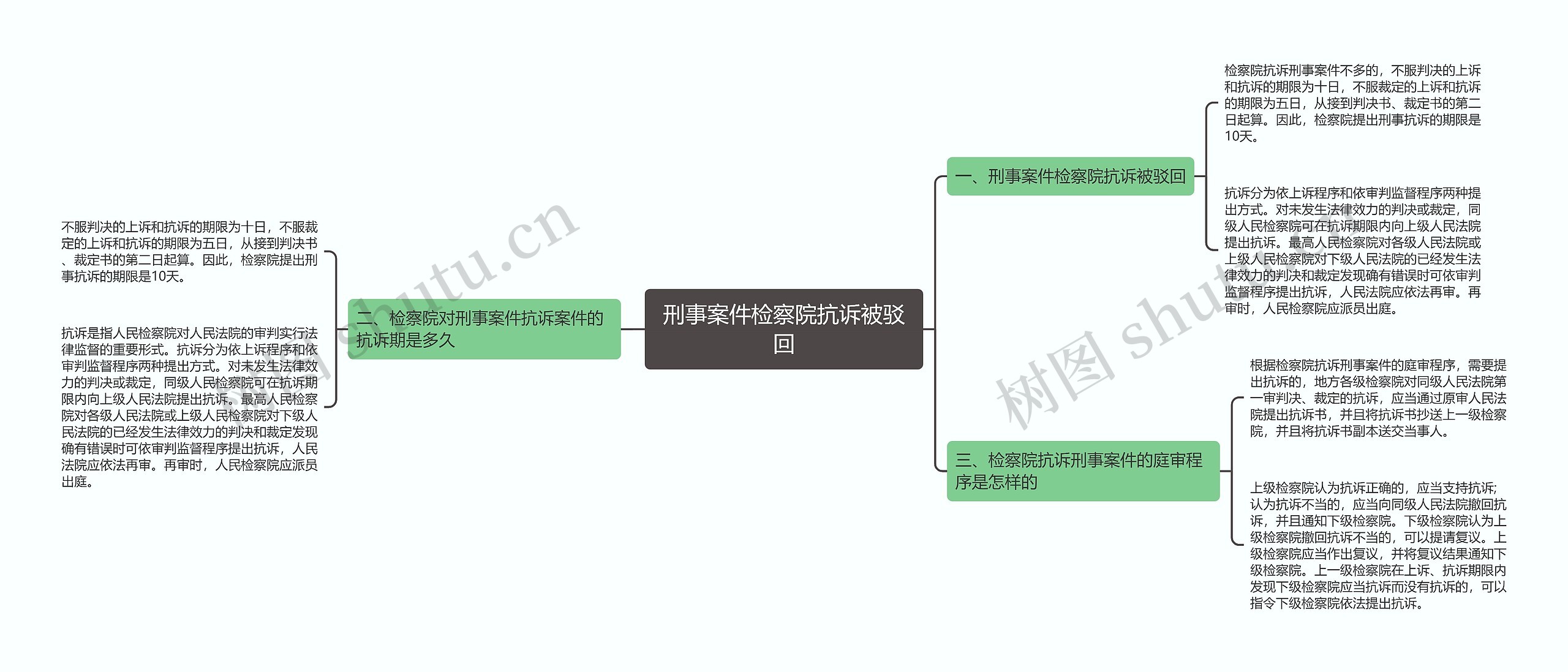 刑事案件检察院抗诉被驳回