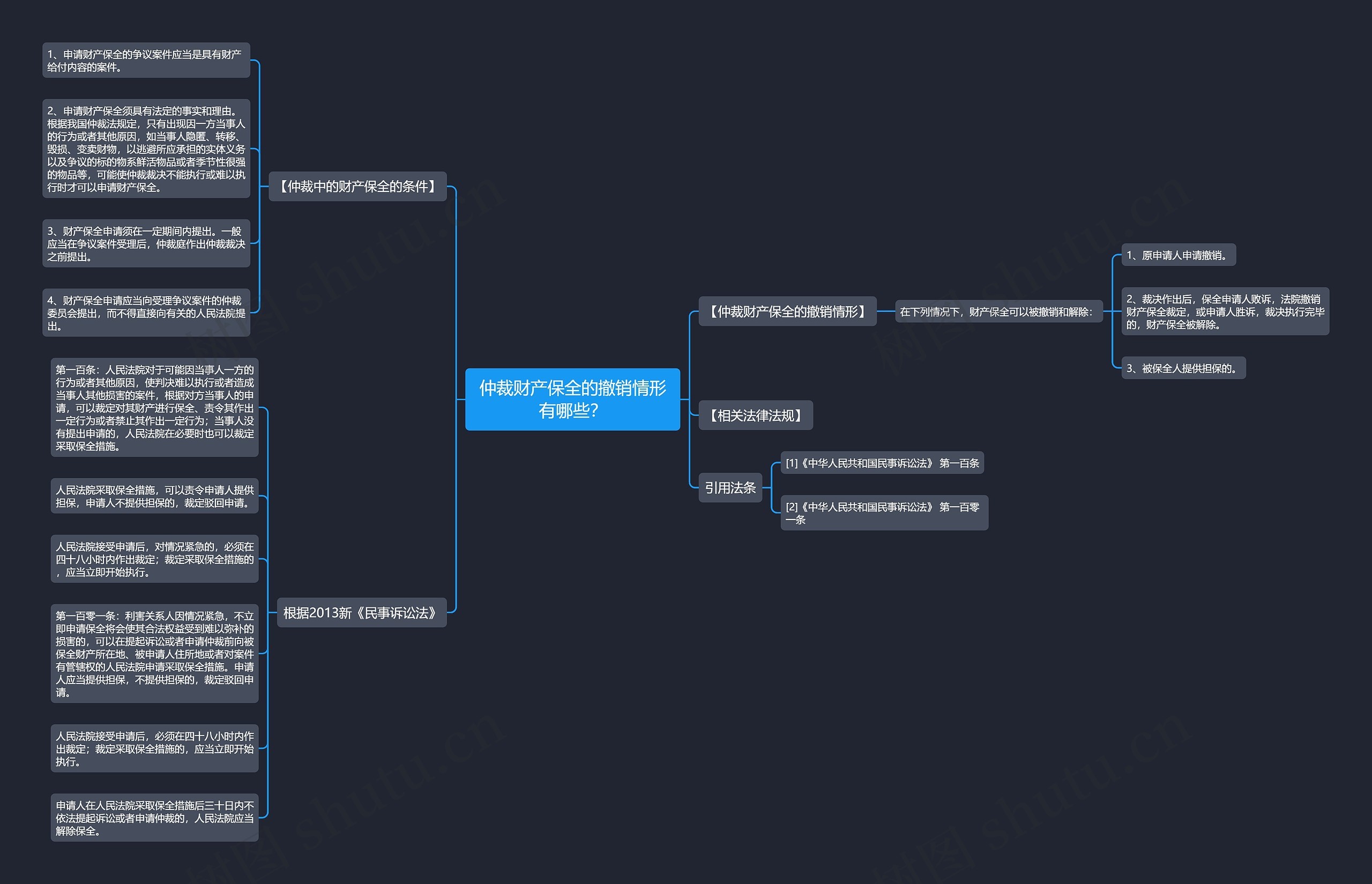 仲裁财产保全的撤销情形有哪些? 仲裁财产保全的撤销情形有哪些?