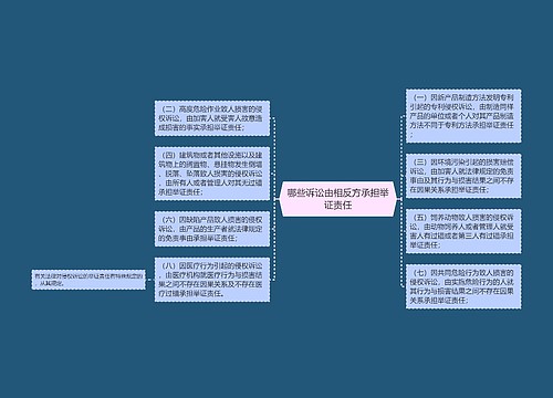 哪些诉讼由相反方承担举证责任