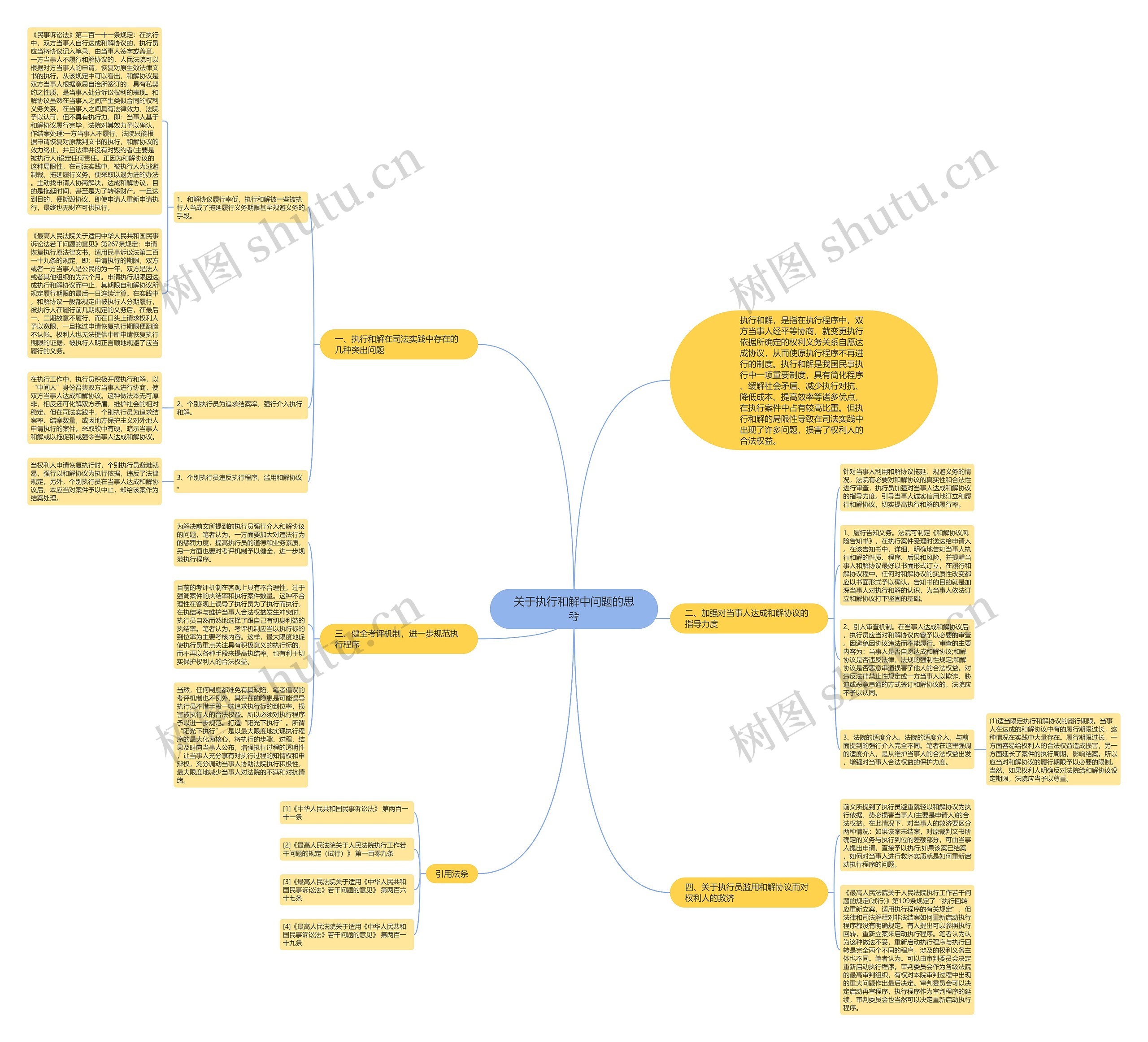 关于执行和解中问题的思考思维导图