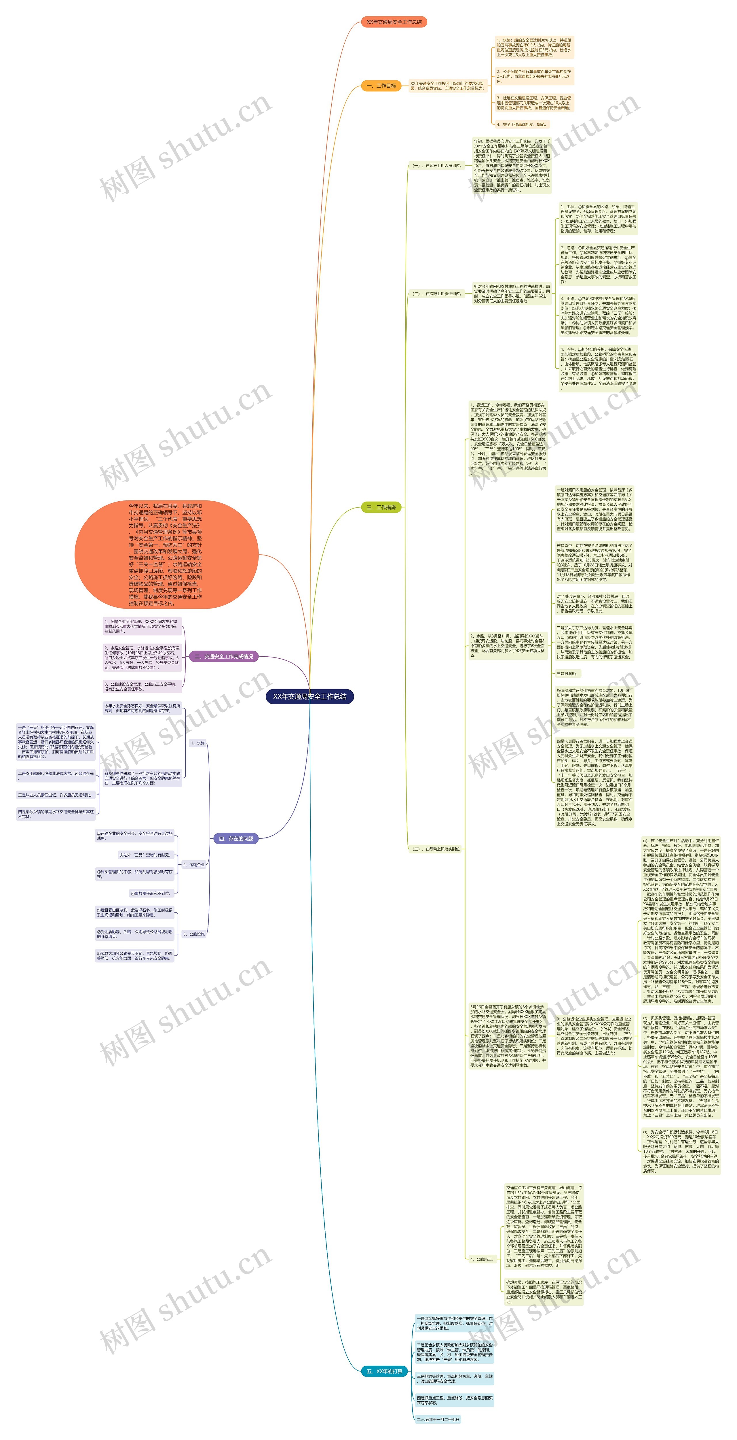 XX年交通局安全工作总结思维导图