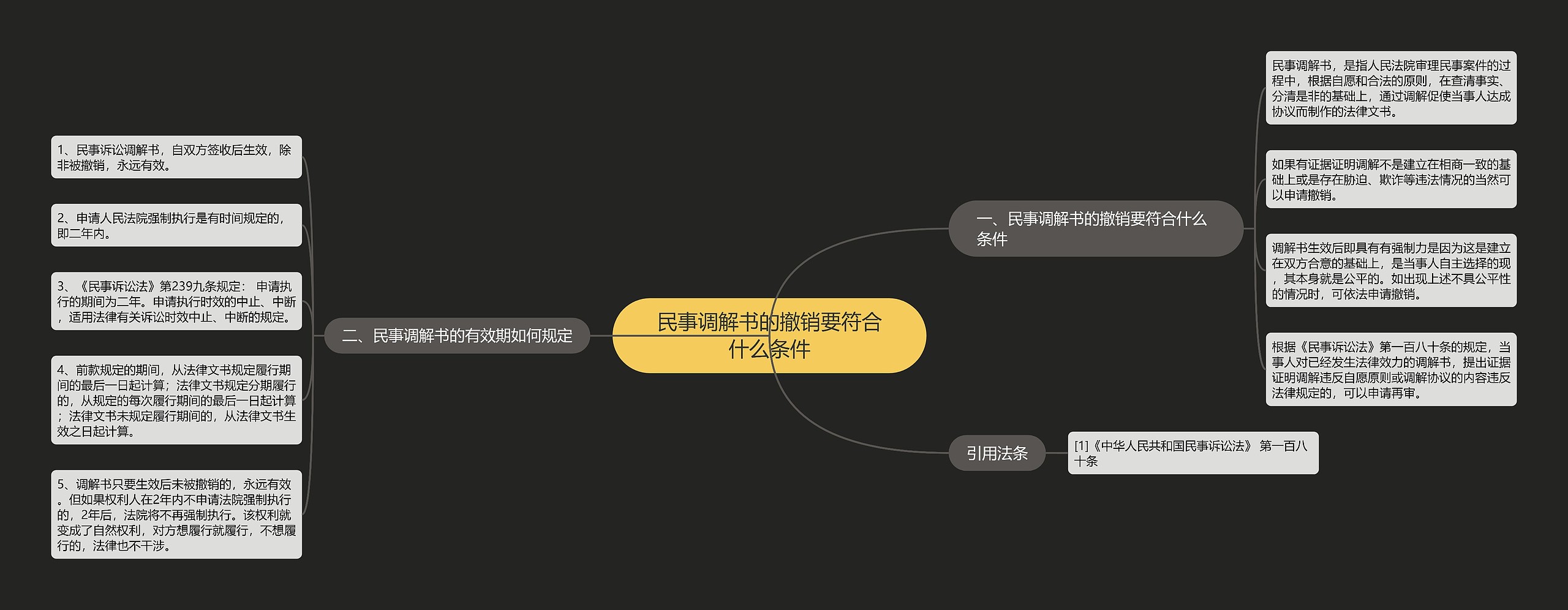 民事调解书的撤销要符合什么条件思维导图