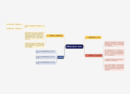 刑事案立案多久才抓人