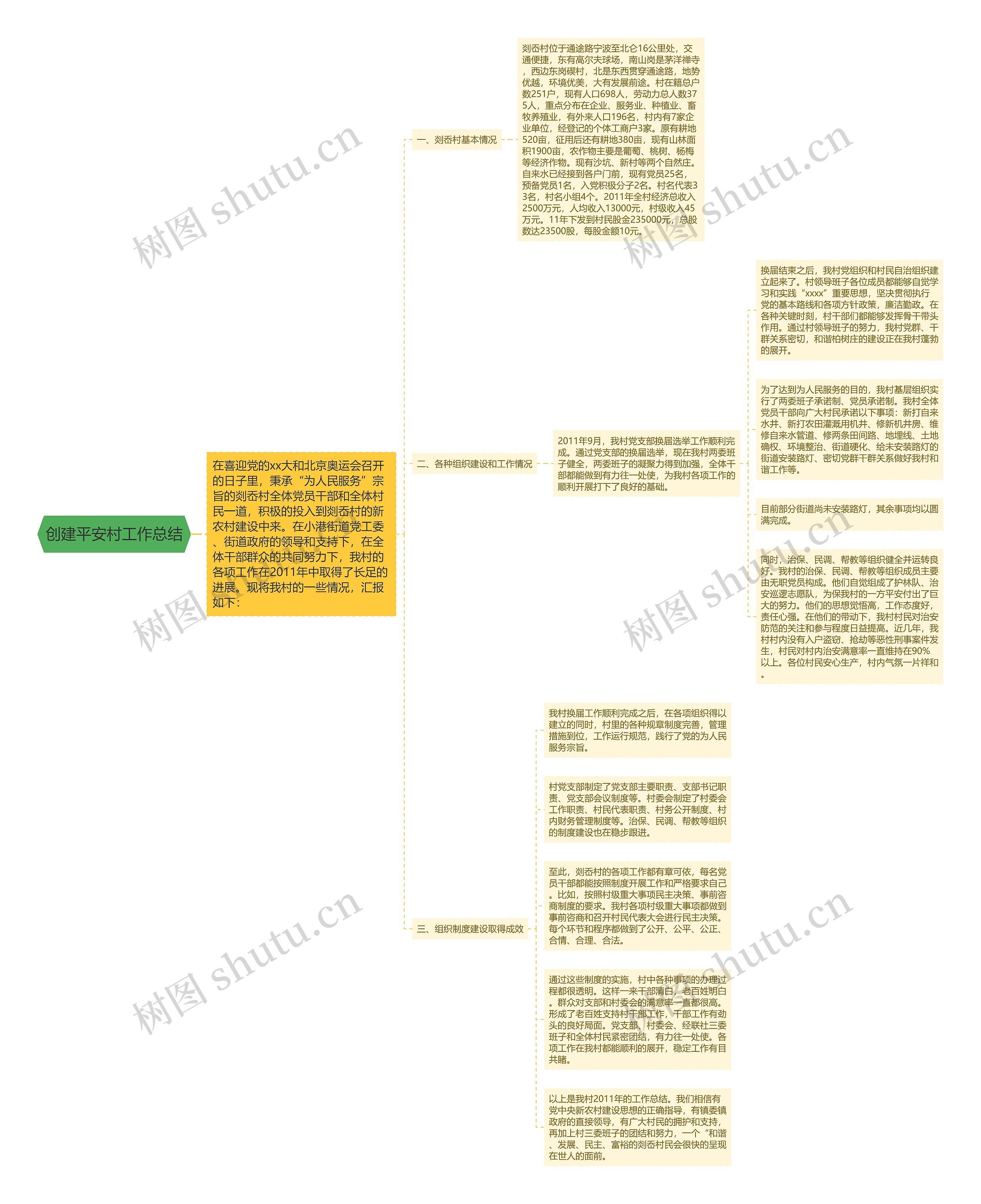 创建平安村工作总结思维导图