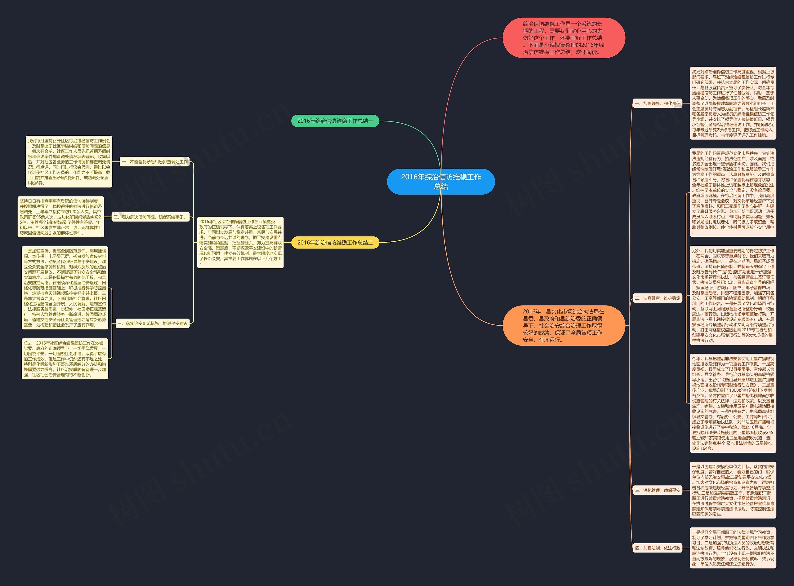 2016年综治信访维稳工作总结思维导图