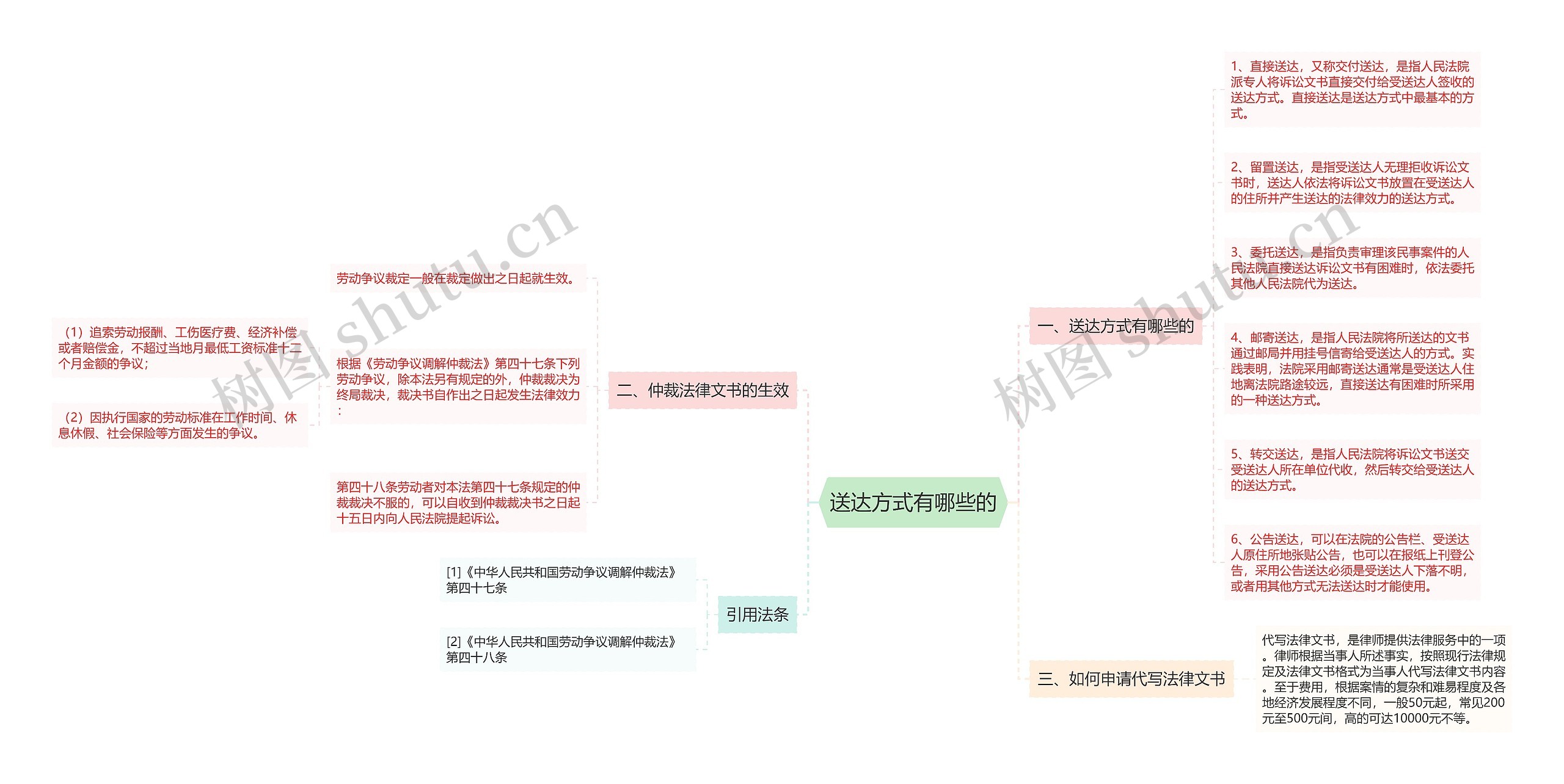 送达方式有哪些的