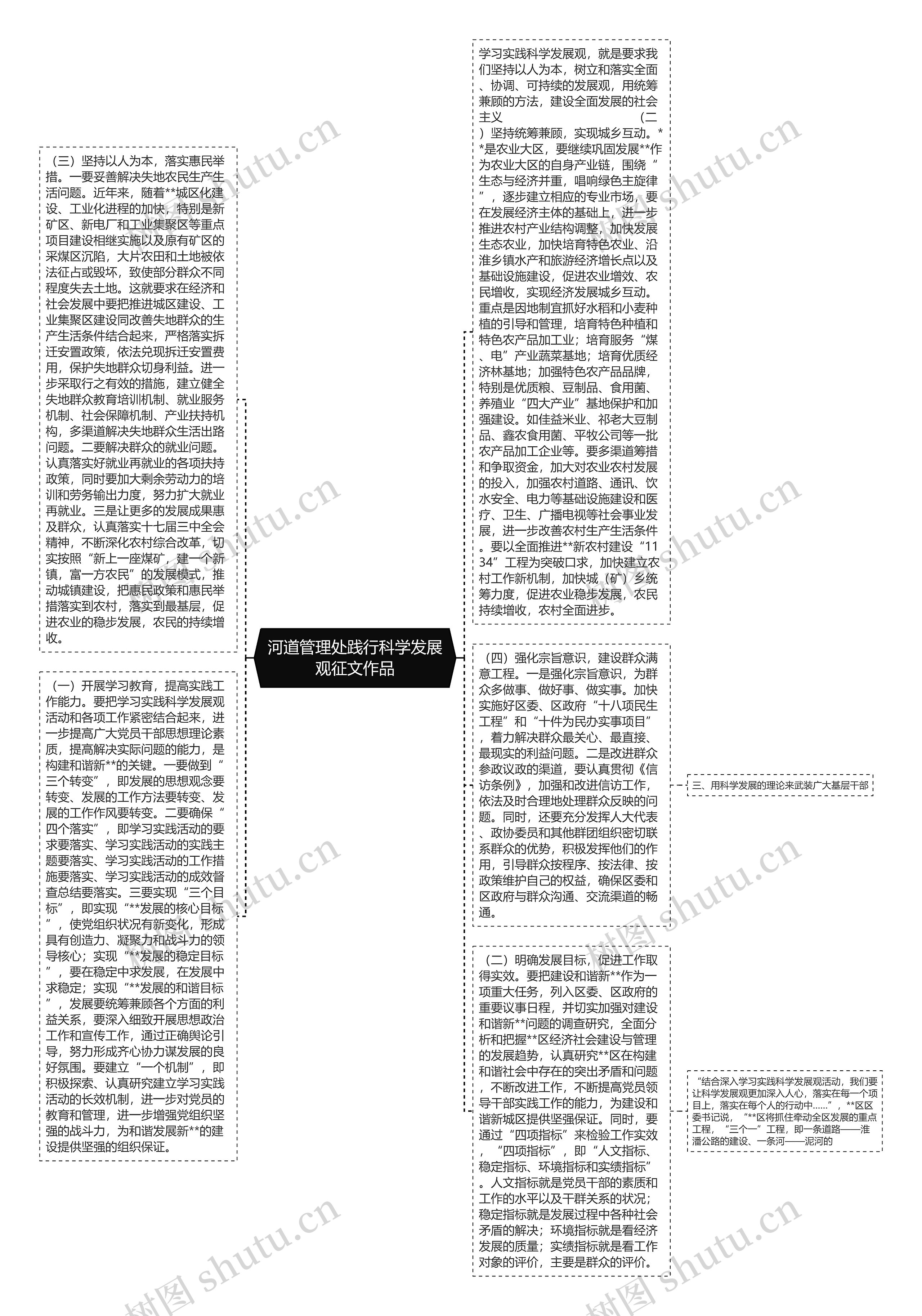 河道管理处践行科学发展观征文作品思维导图