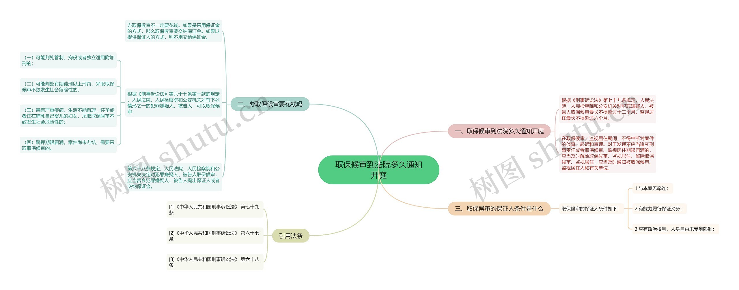 取保候审到法院多久通知开庭