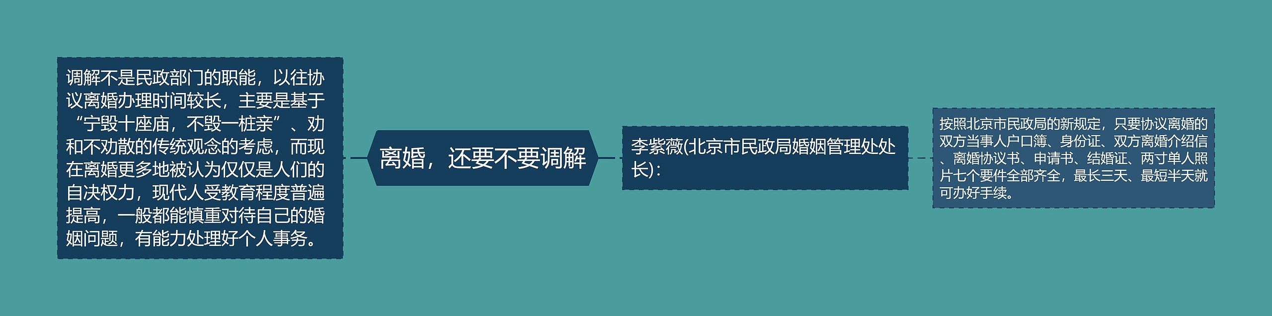 离婚,还要不要调解 离婚,还要不要调解