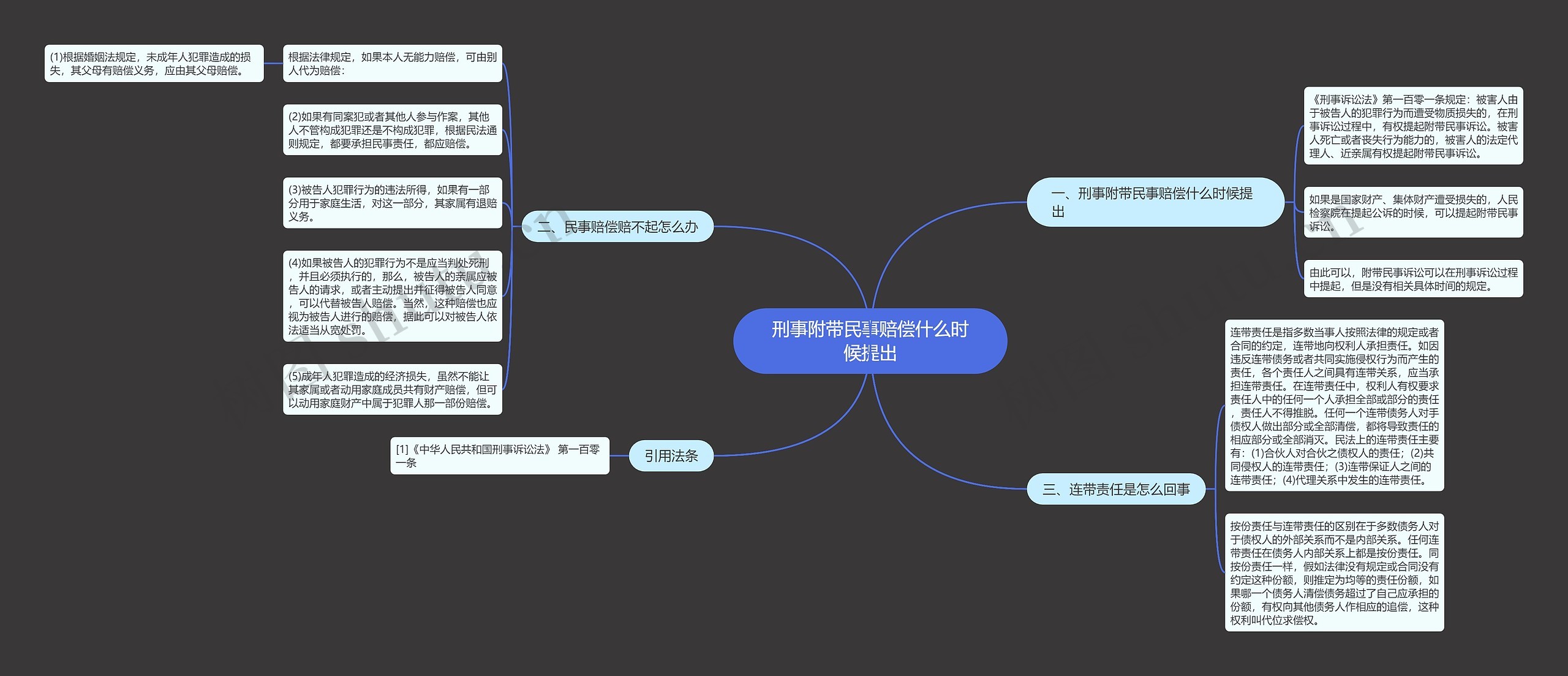 刑事附带民事赔偿什么时候提出思维导图