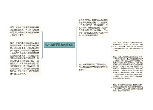 先予执行要具备哪些条件