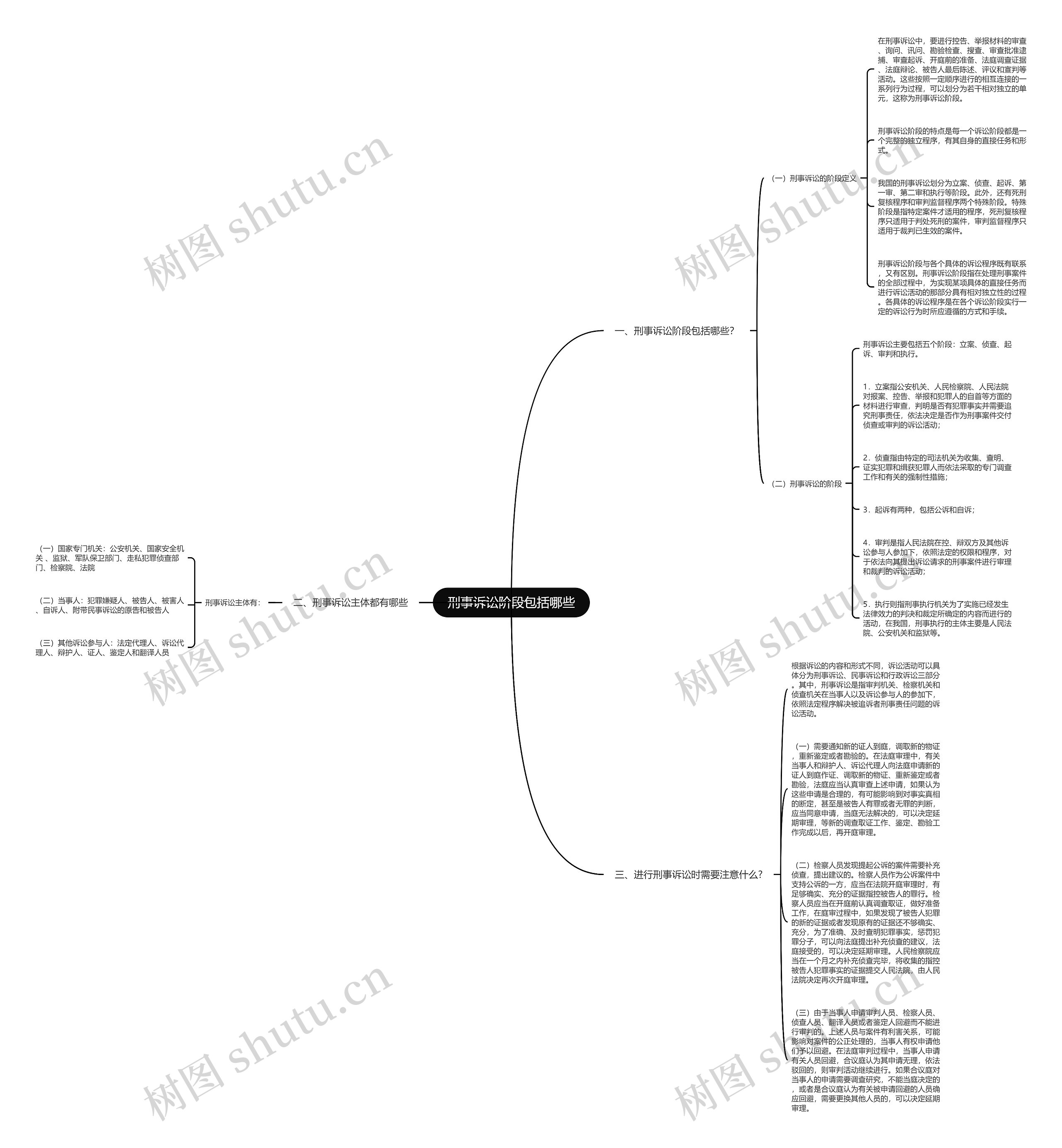 刑事诉讼阶段包括哪些思维导图
