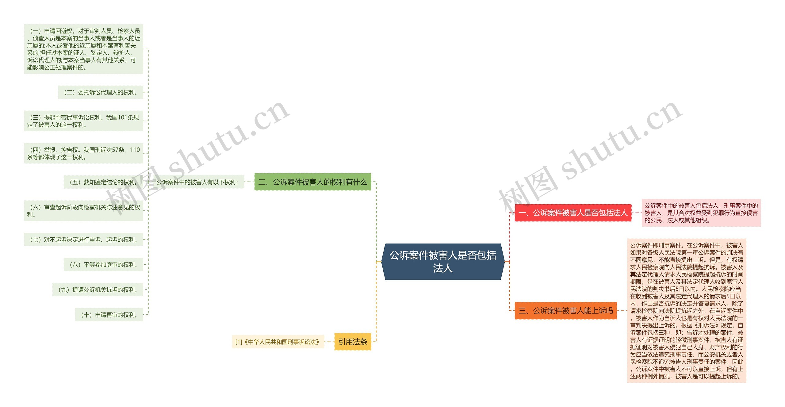 公诉案件被害人是否包括法人