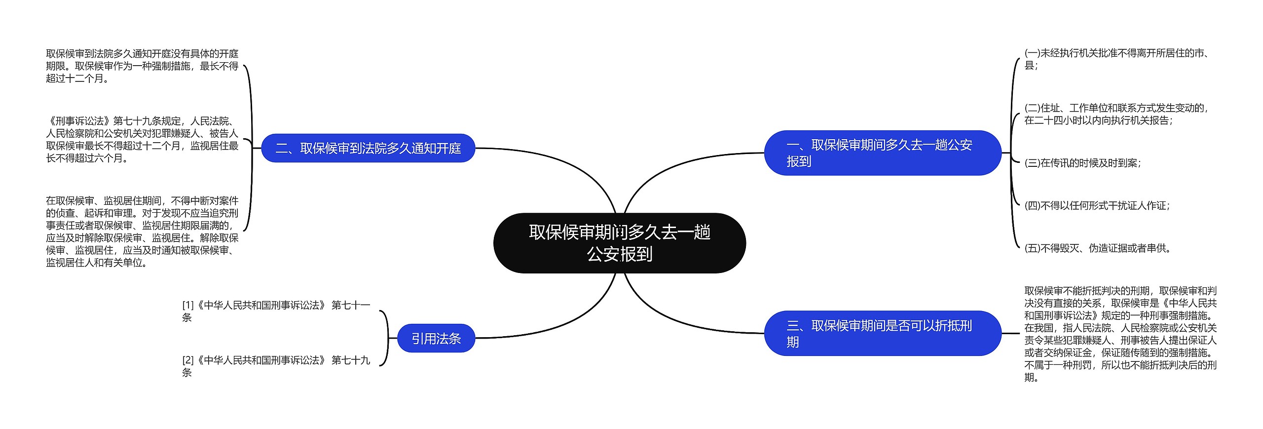 取保候审期间多久去一趟公安报到