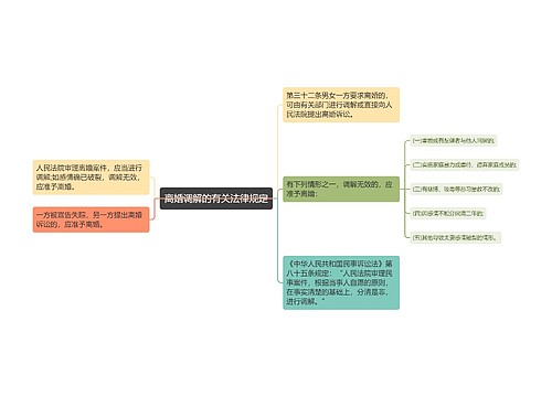 离婚调解的有关法律规定