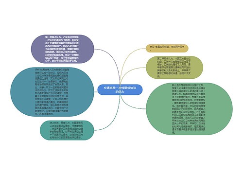 交通事故一次性赔偿协议的效力