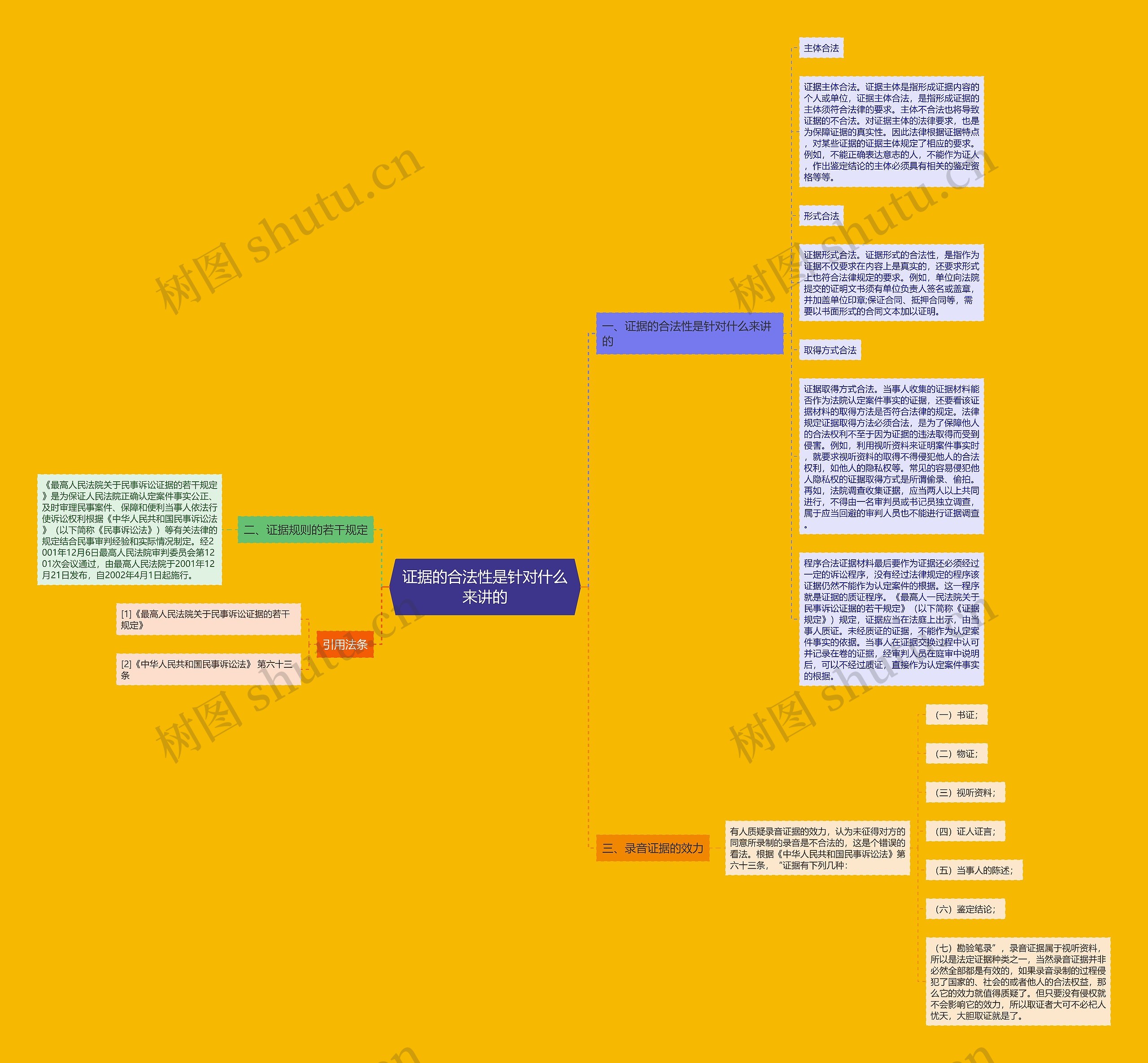 证据的合法性是针对什么来讲的思维导图