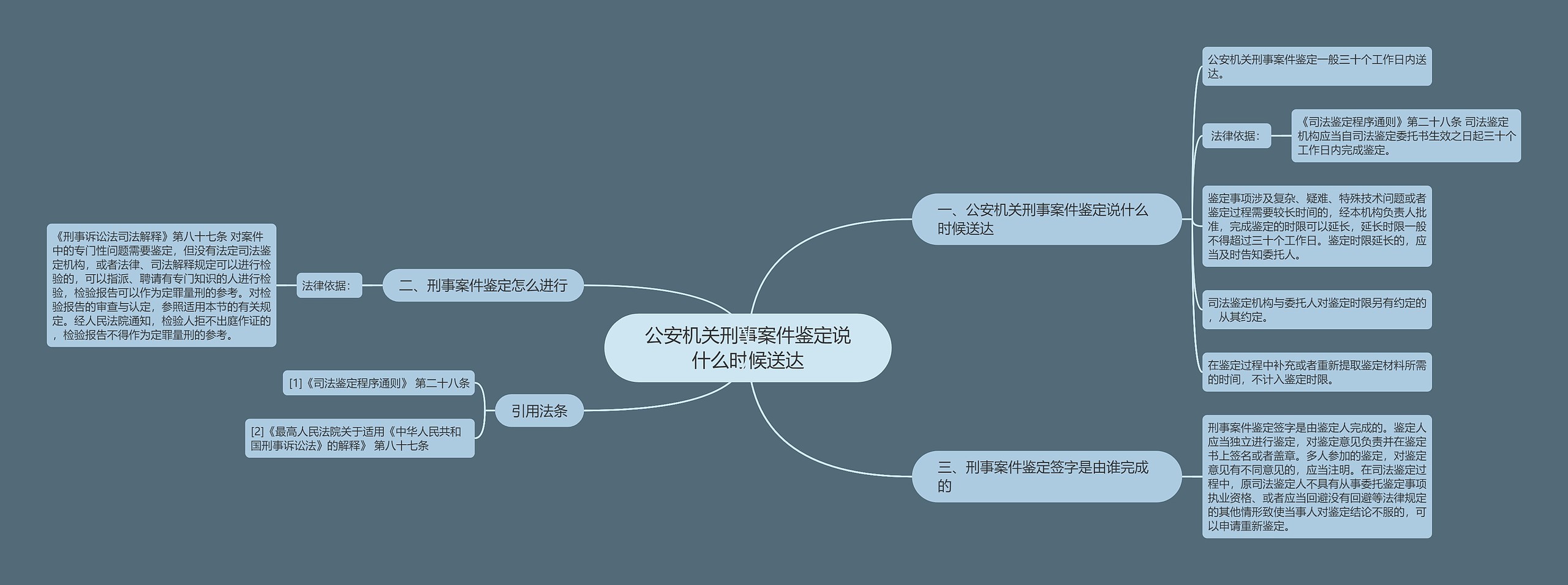 公安机关刑事案件鉴定说什么时候送达