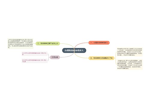 办理取保候审得多久