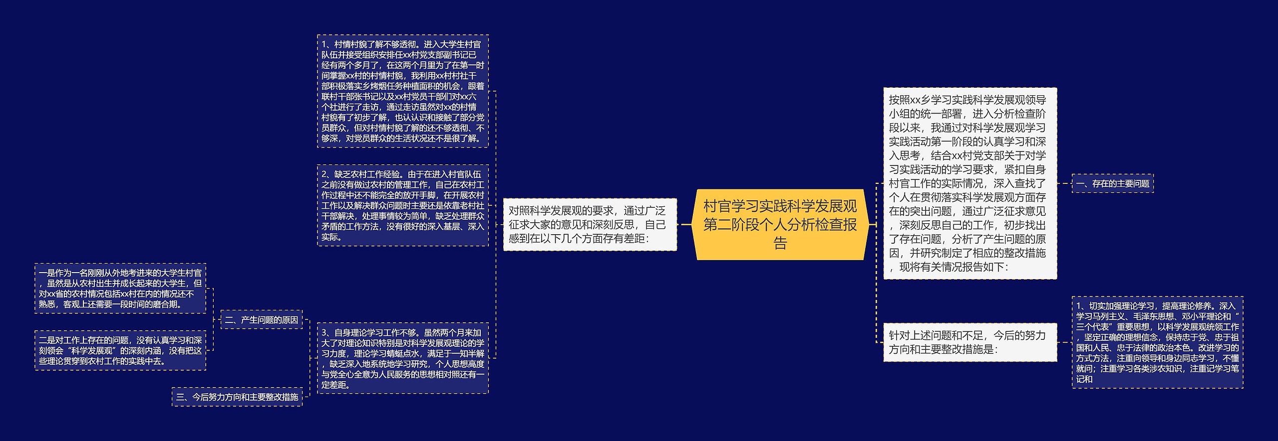 村官学习实践科学发展观第二阶段个人分析检查报告思维导图