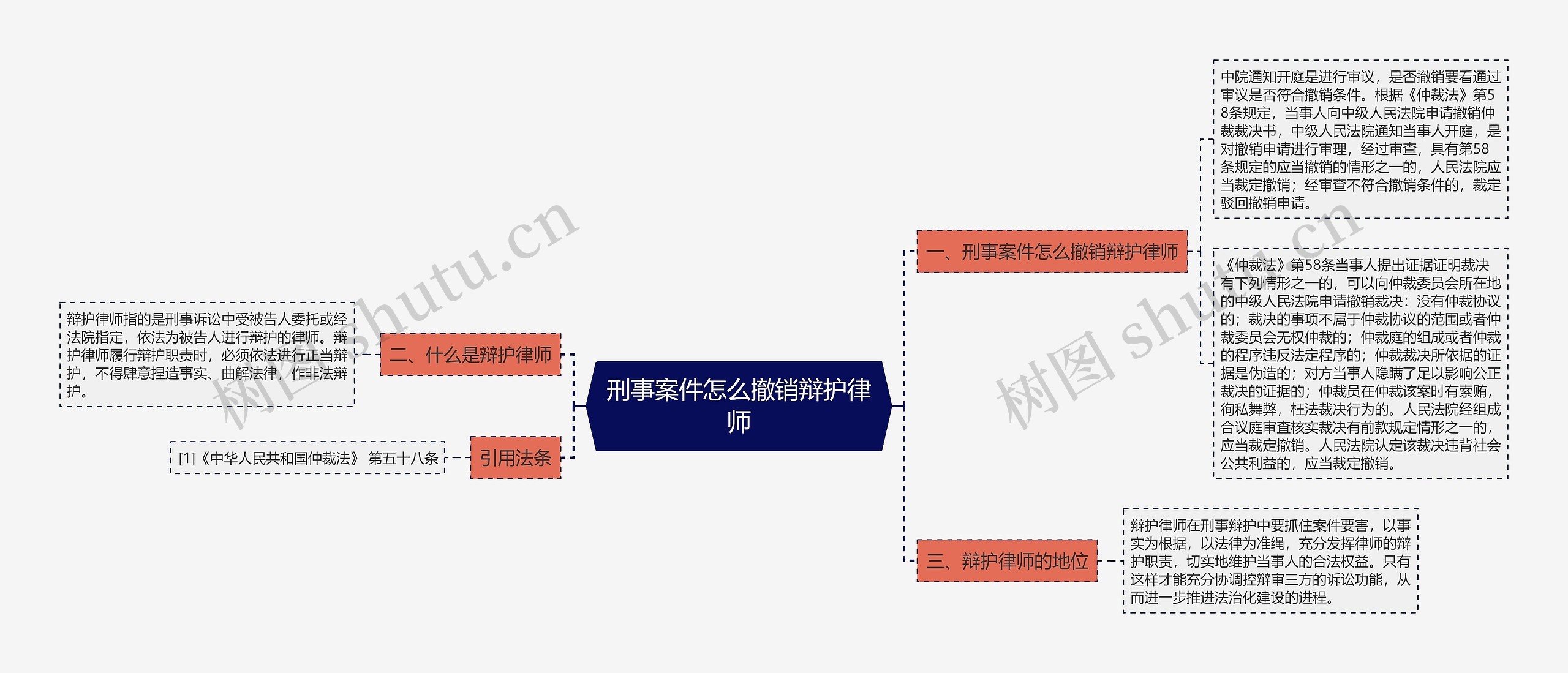 刑事案件怎么撤销辩护律师