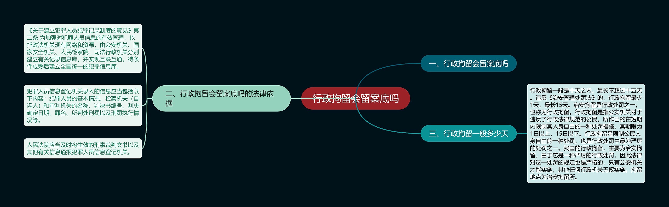 行政拘留会留案底吗思维导图