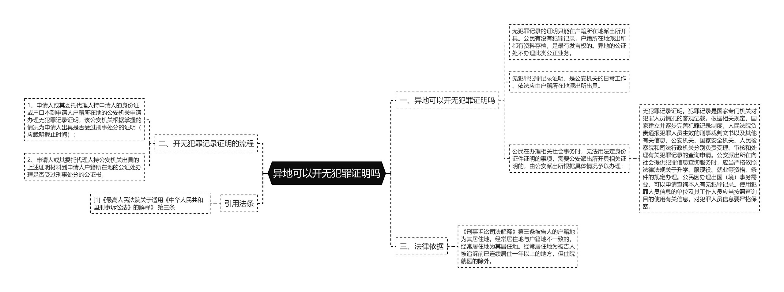 异地可以开无犯罪证明吗