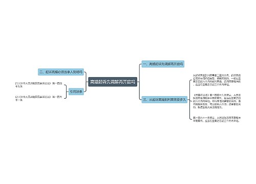 离婚起诉先调解再开庭吗