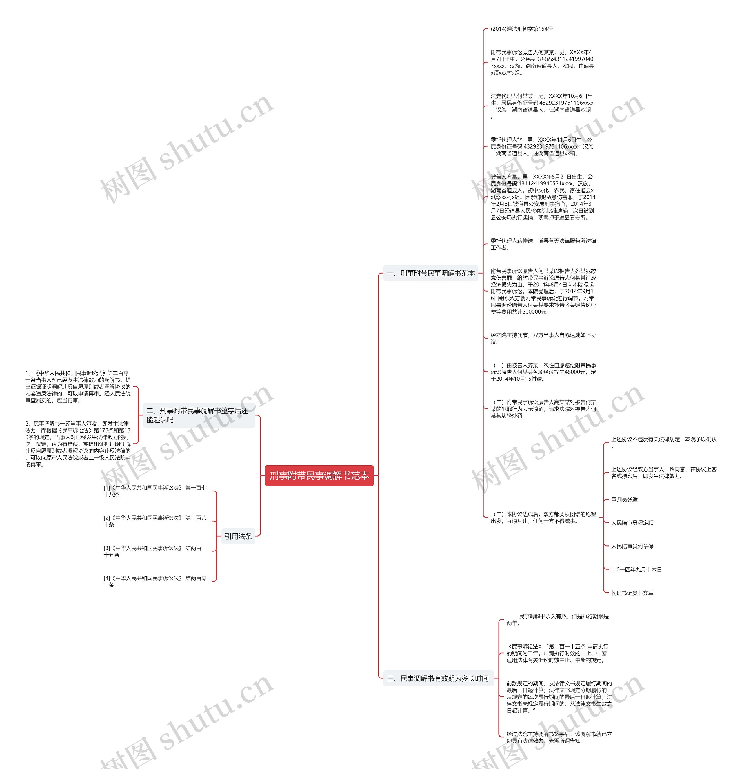 刑事附带民事调解书范本思维导图