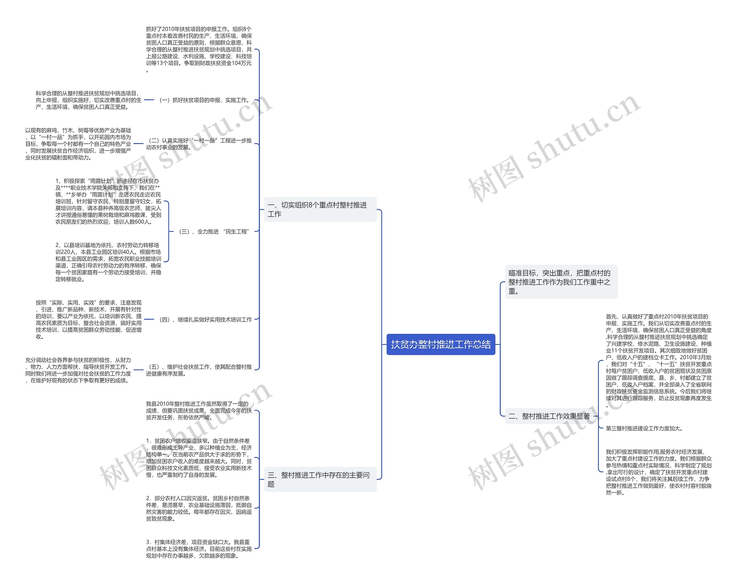 扶贫办整村推进工作总结思维导图